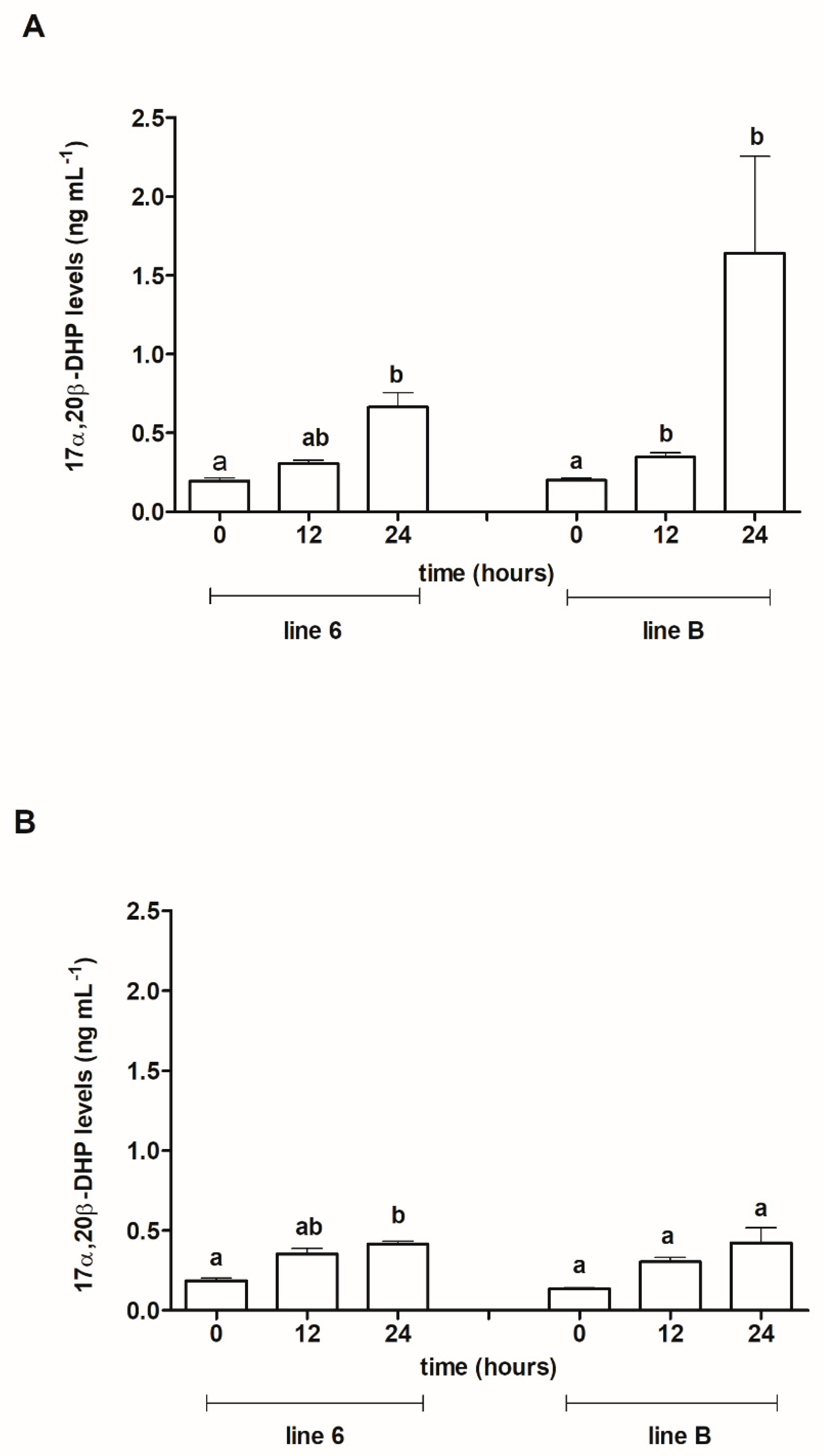 Animals 13 01428 g006 Animals 13 01428 g006