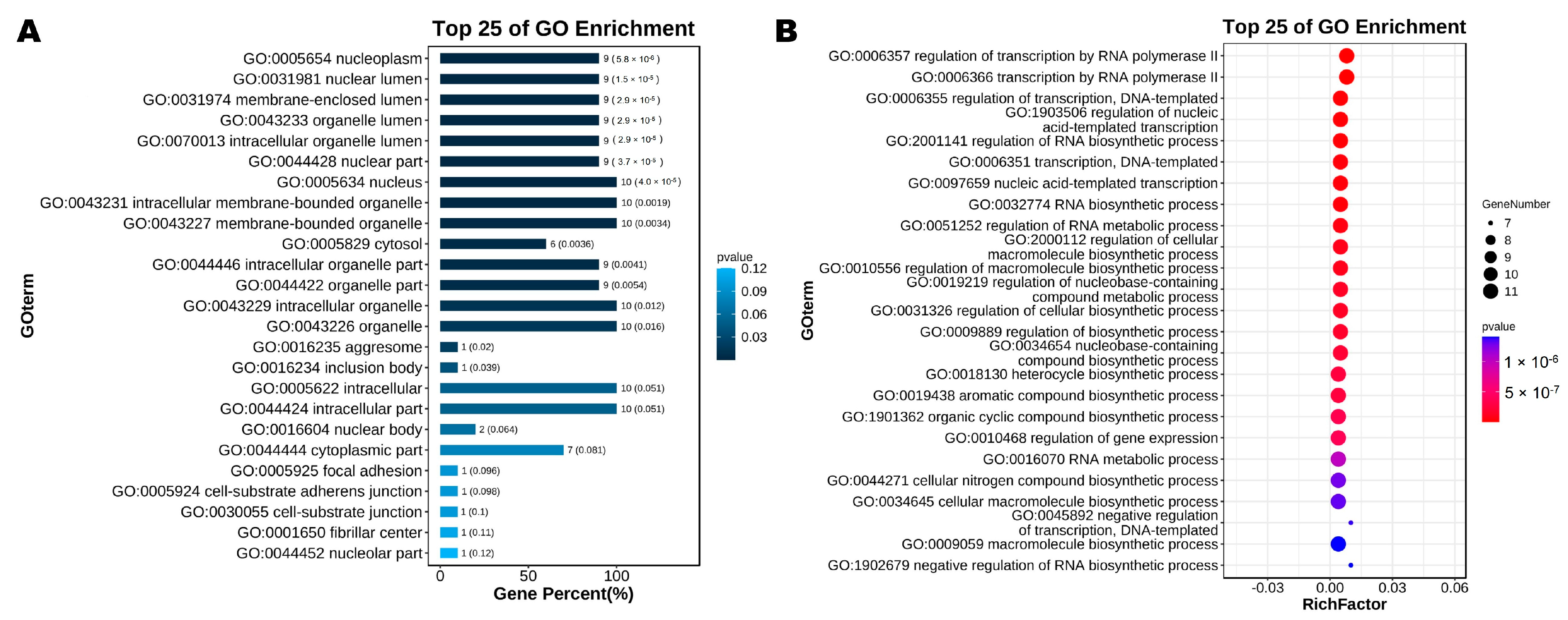 Animals 13 01429 g005 Animals 13 01429 g005