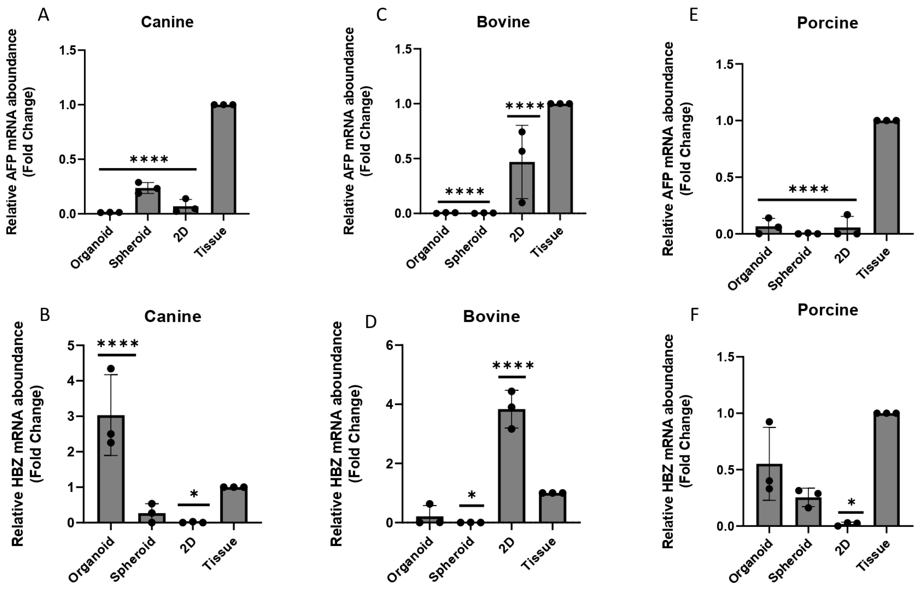 Animals 13 01435 g008 Animals 13 01435 g008