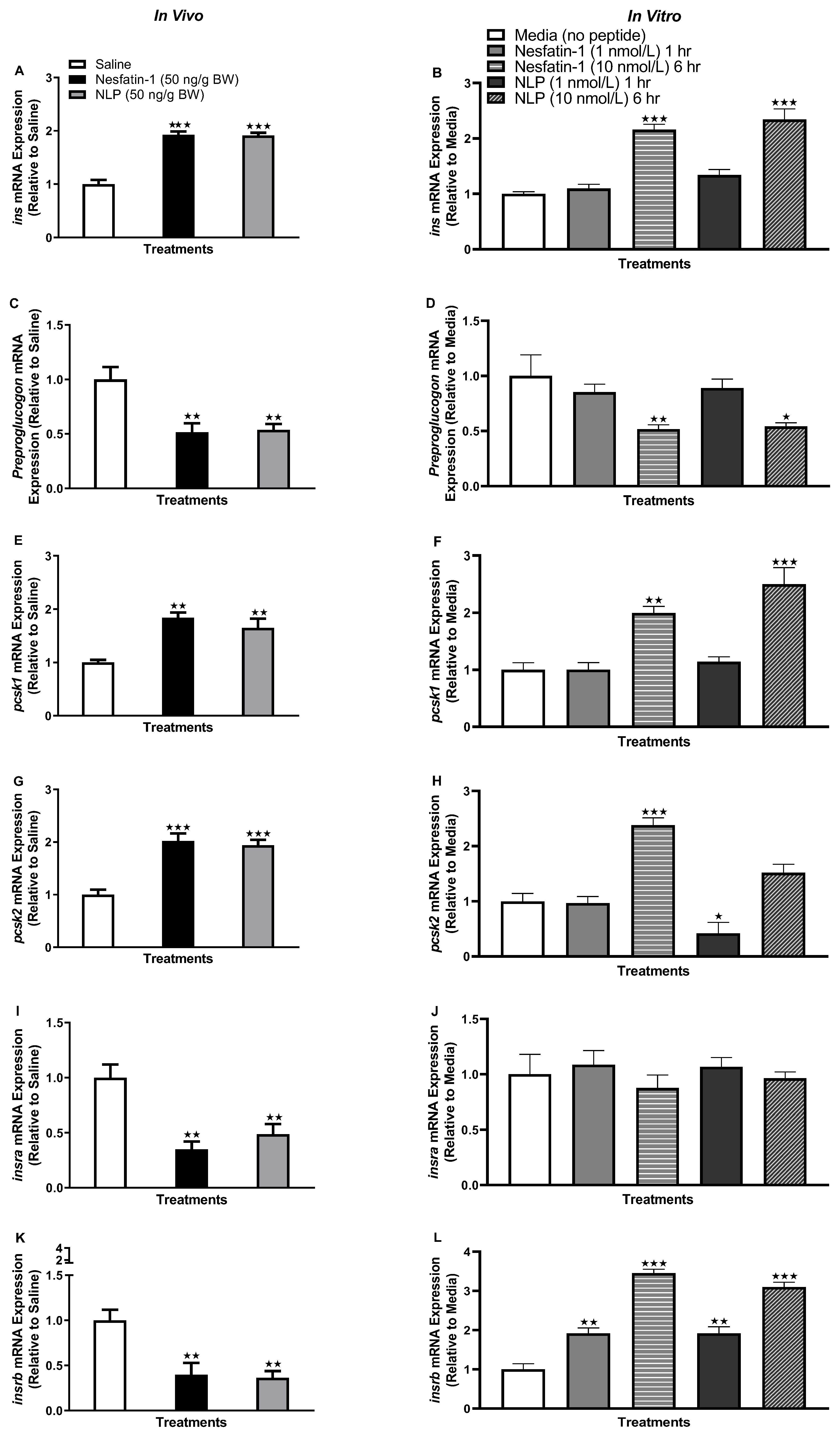 Animals 13 01437 g001 Animals 13 01437 g001