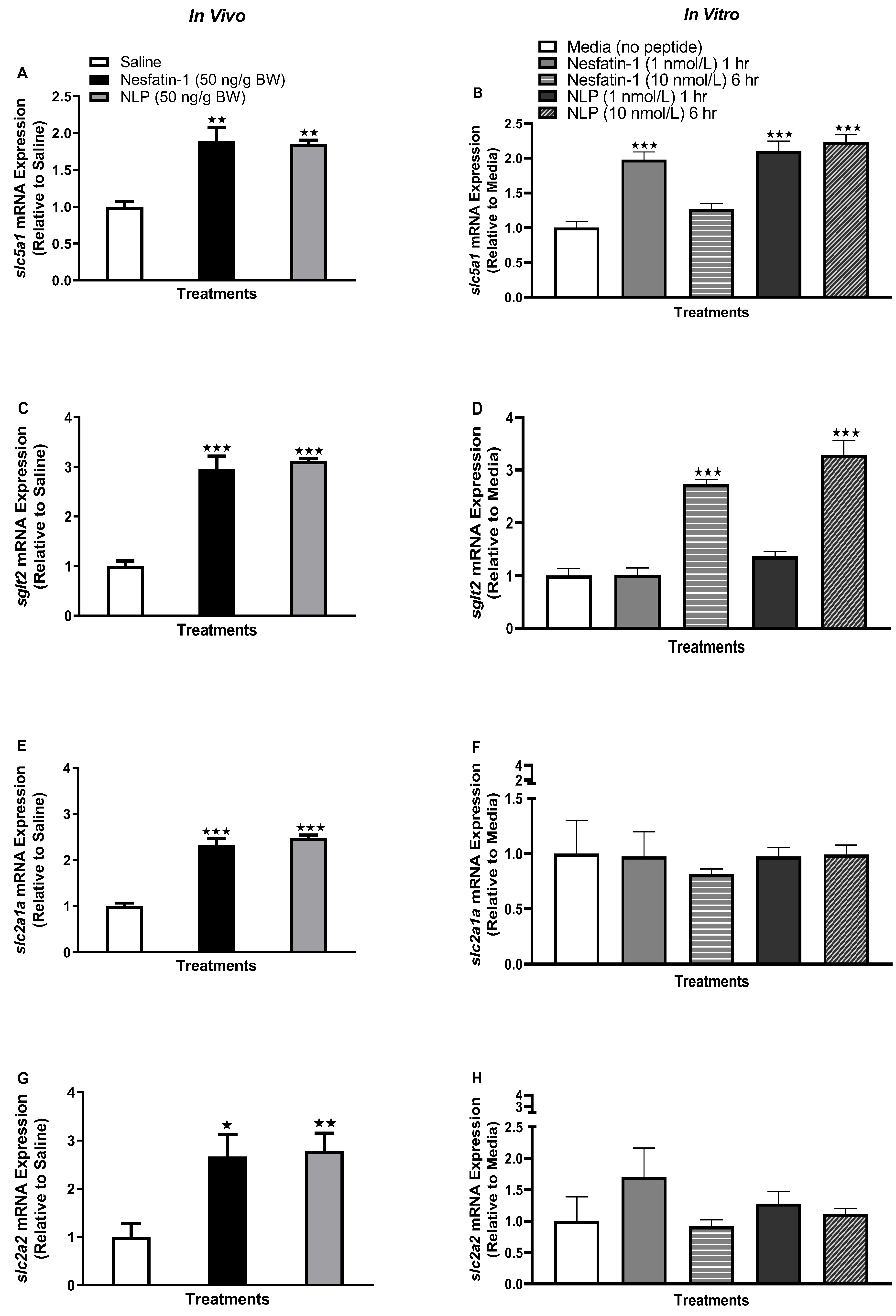 Animals 13 01437 g002 Animals 13 01437 g002