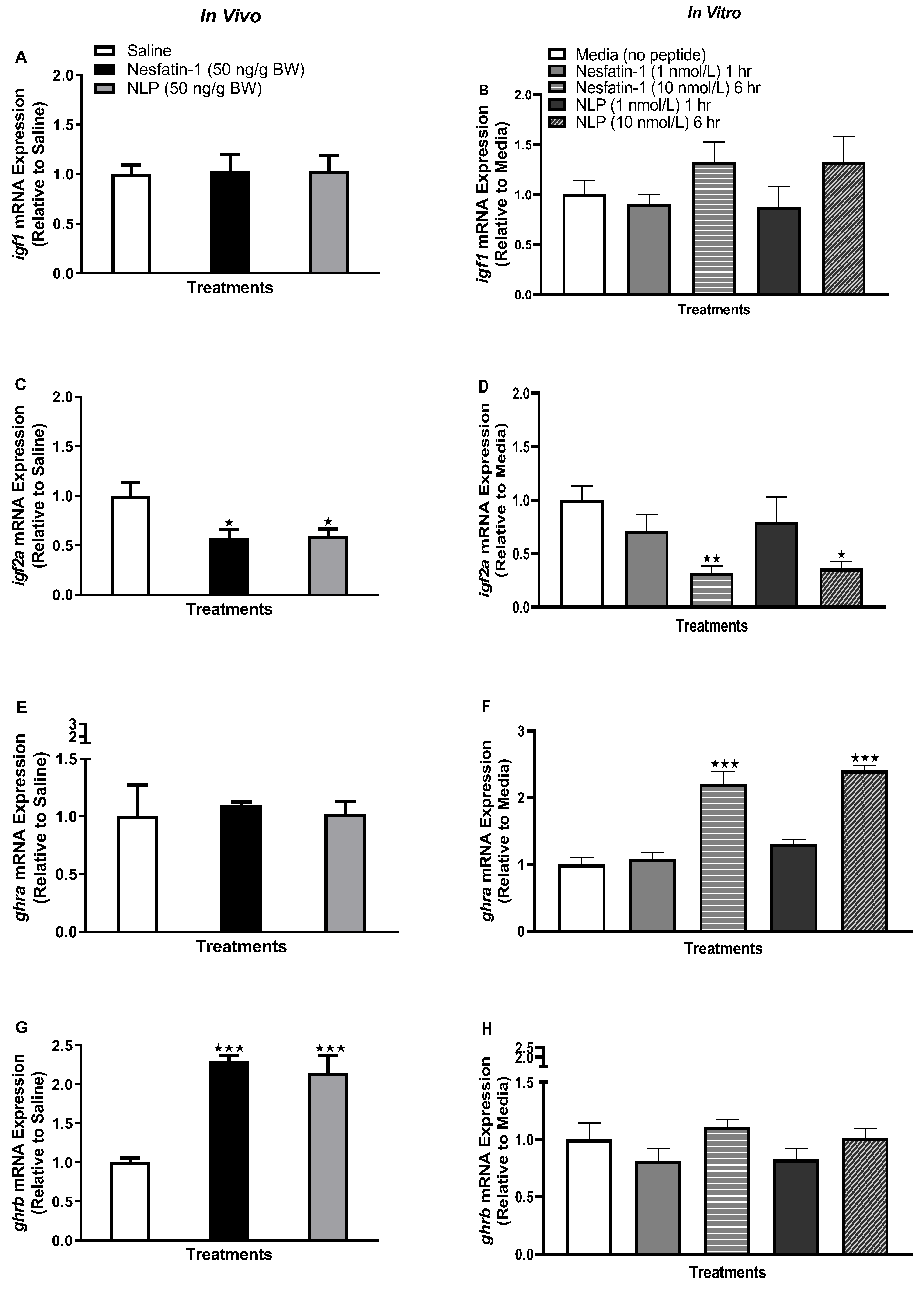 Animals 13 01437 g003 Animals 13 01437 g003