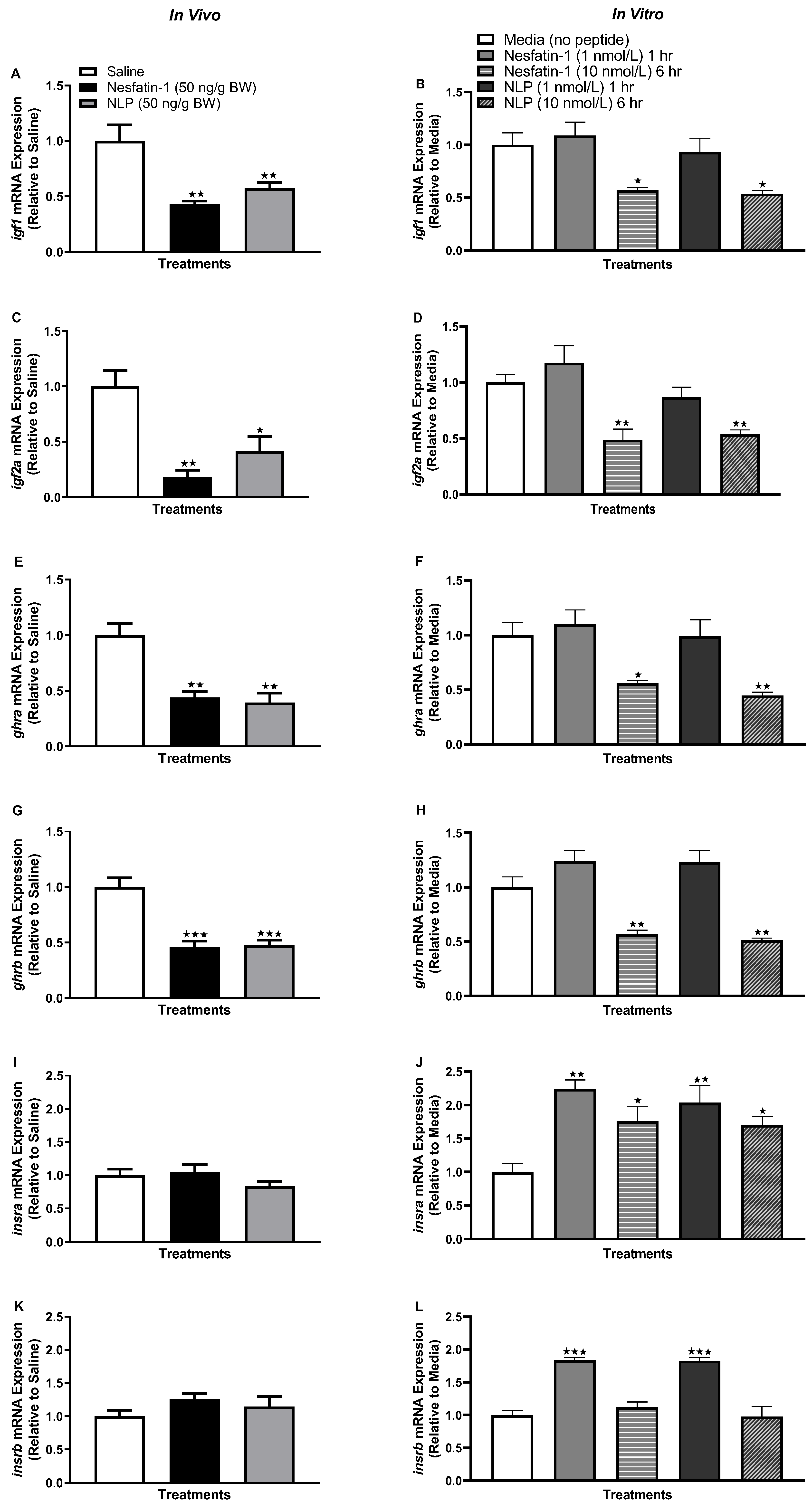 Animals 13 01437 g004 Animals 13 01437 g004