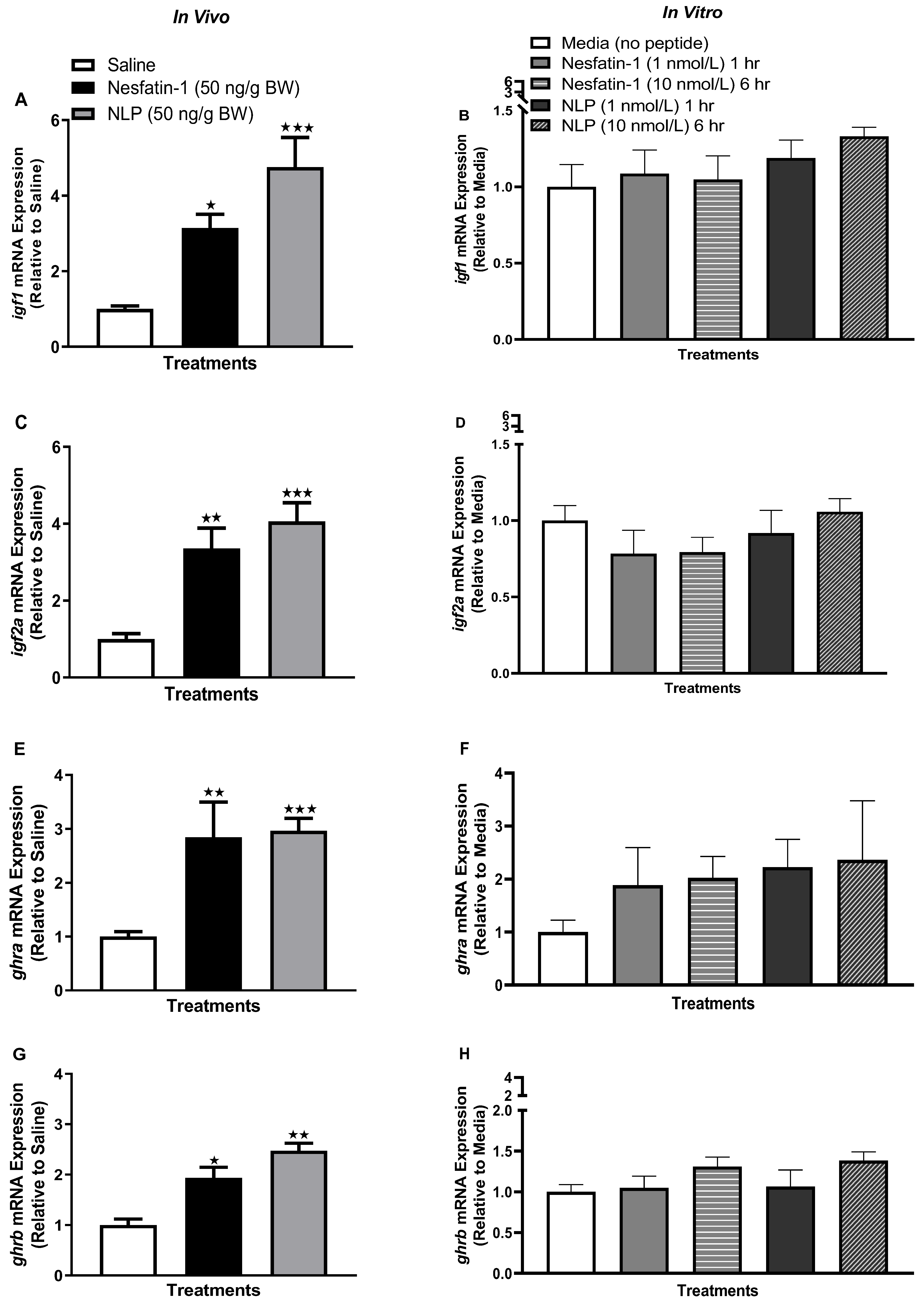 Animals 13 01437 g006 Animals 13 01437 g006