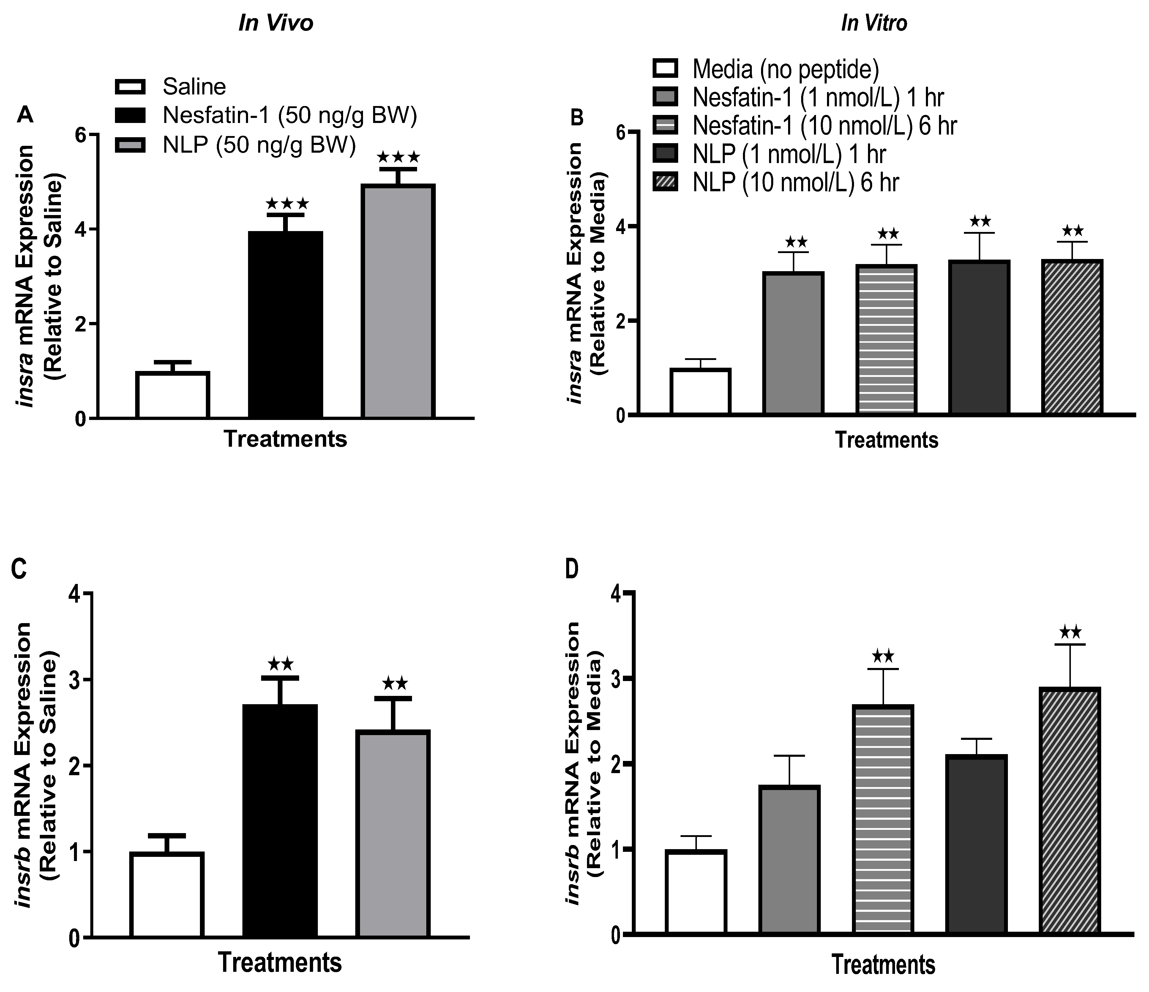 Animals 13 01437 g008 Animals 13 01437 g008