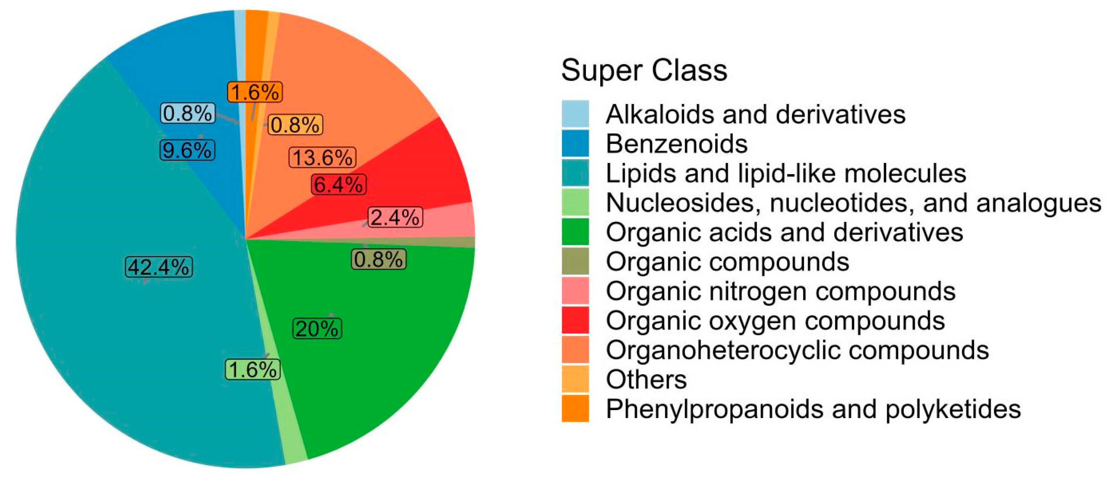 Animals 13 01440 g002