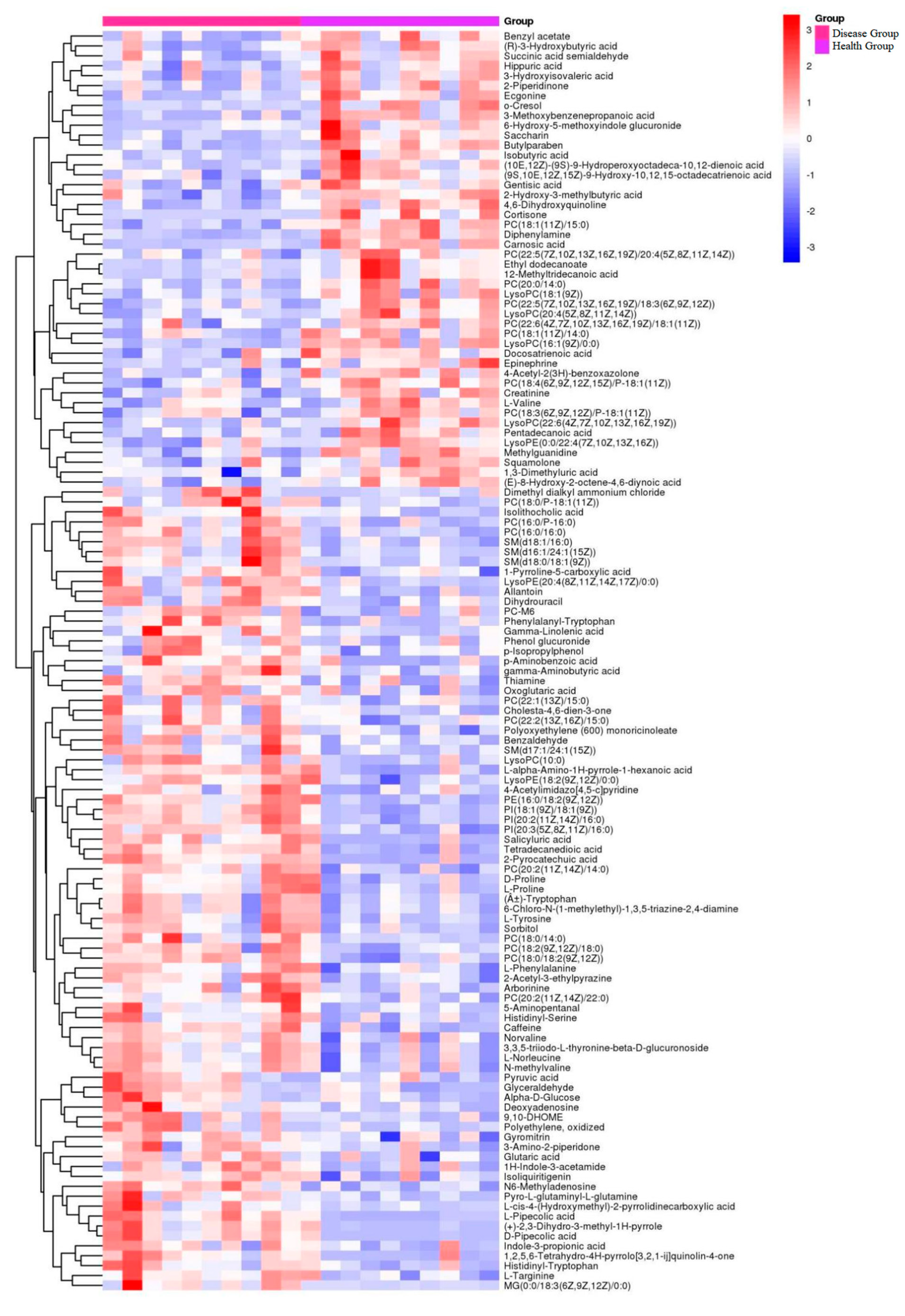 Animals 13 01440 g003