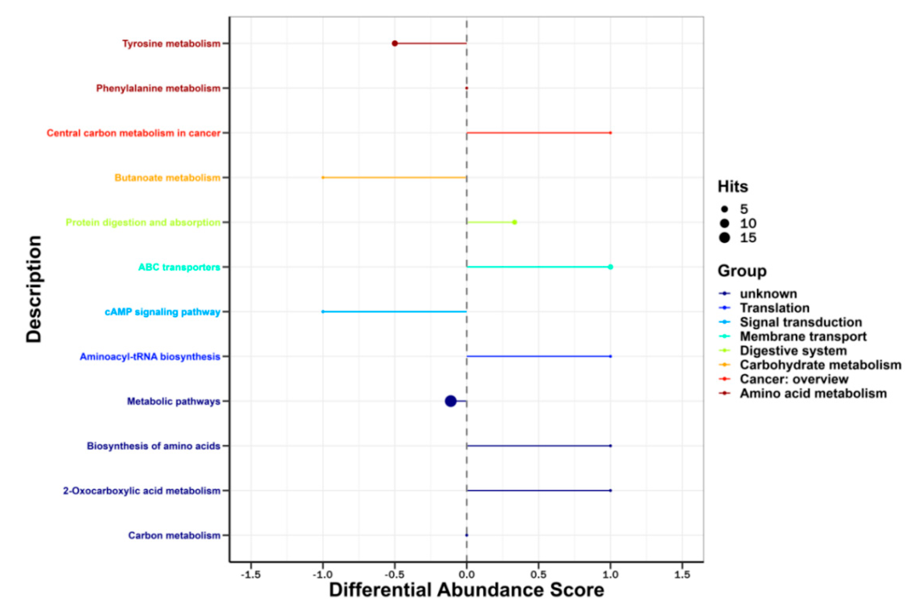 Animals 13 01440 g004