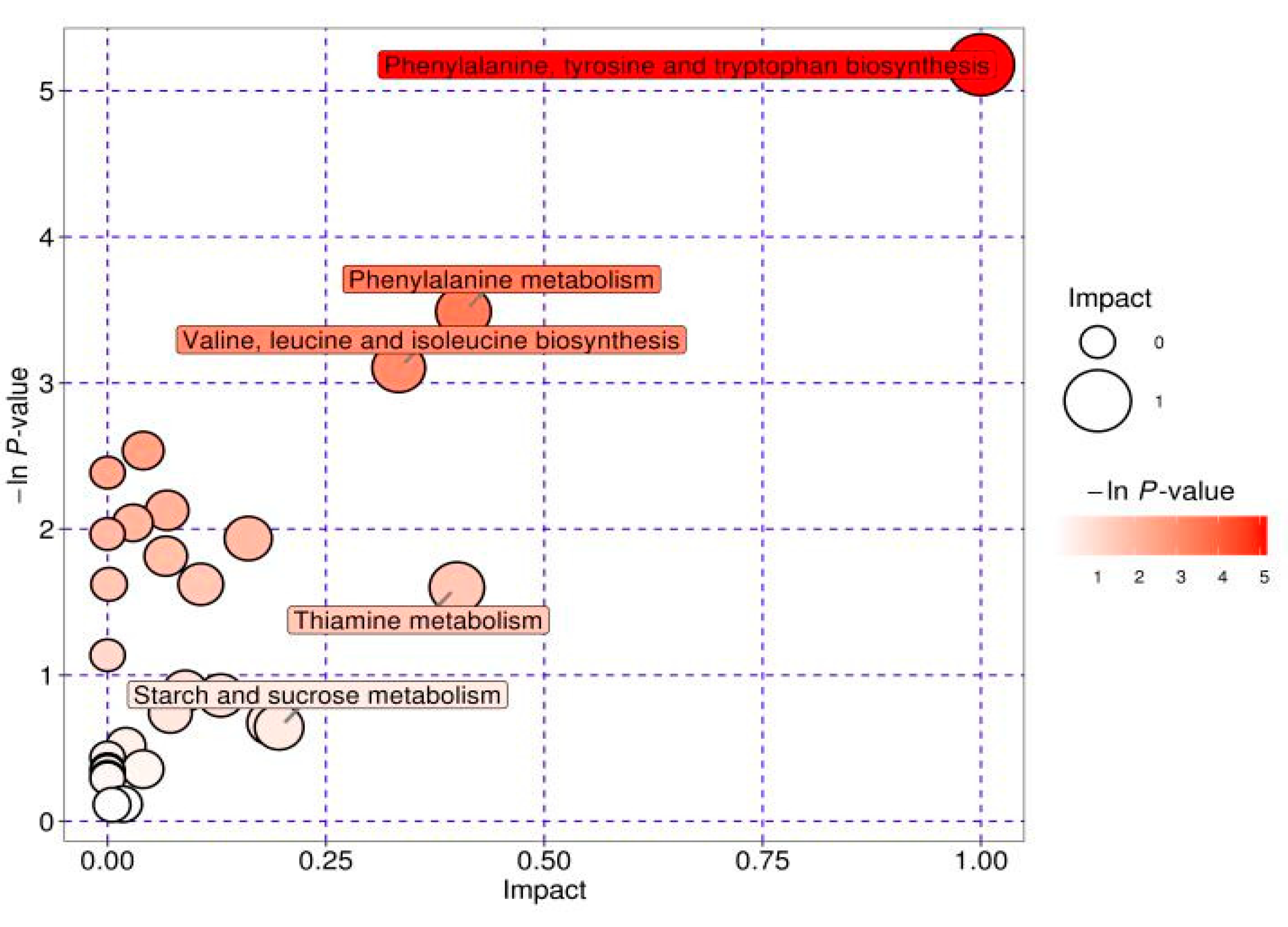 Animals 13 01440 g005