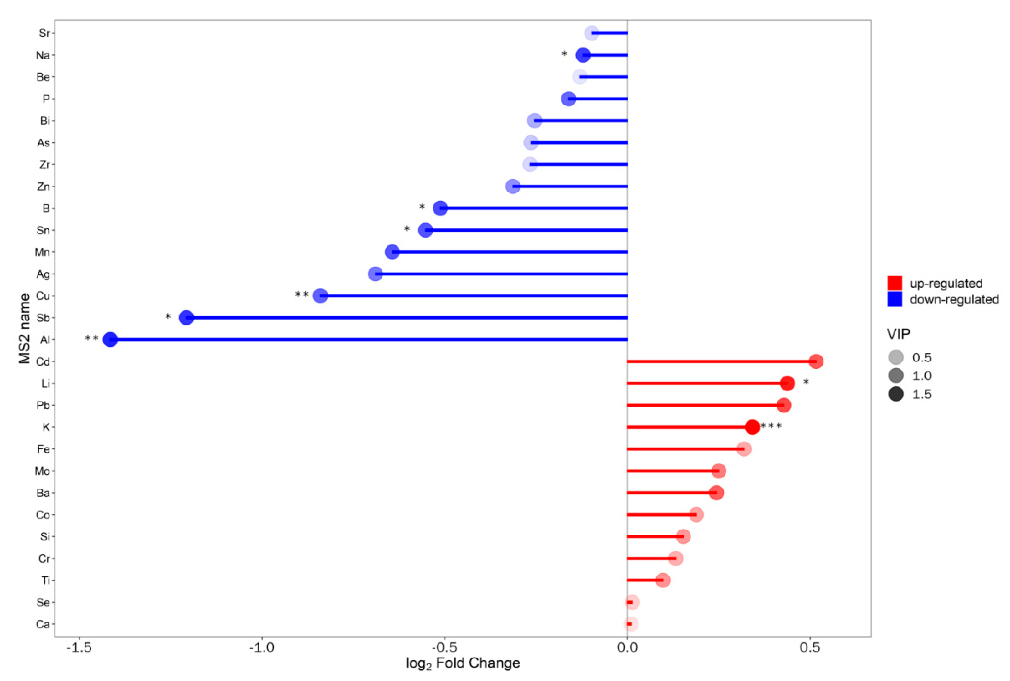 Animals 13 01440 g006