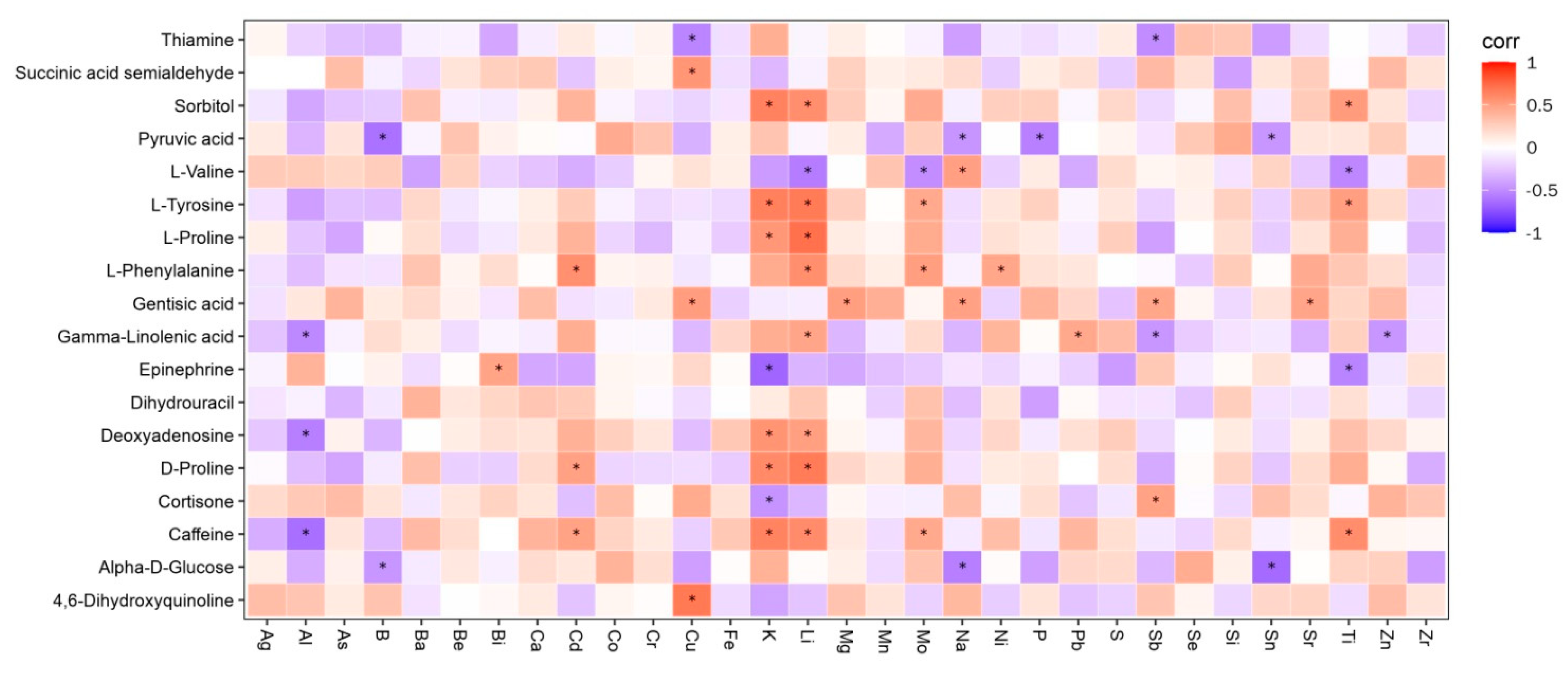 Animals 13 01440 g008