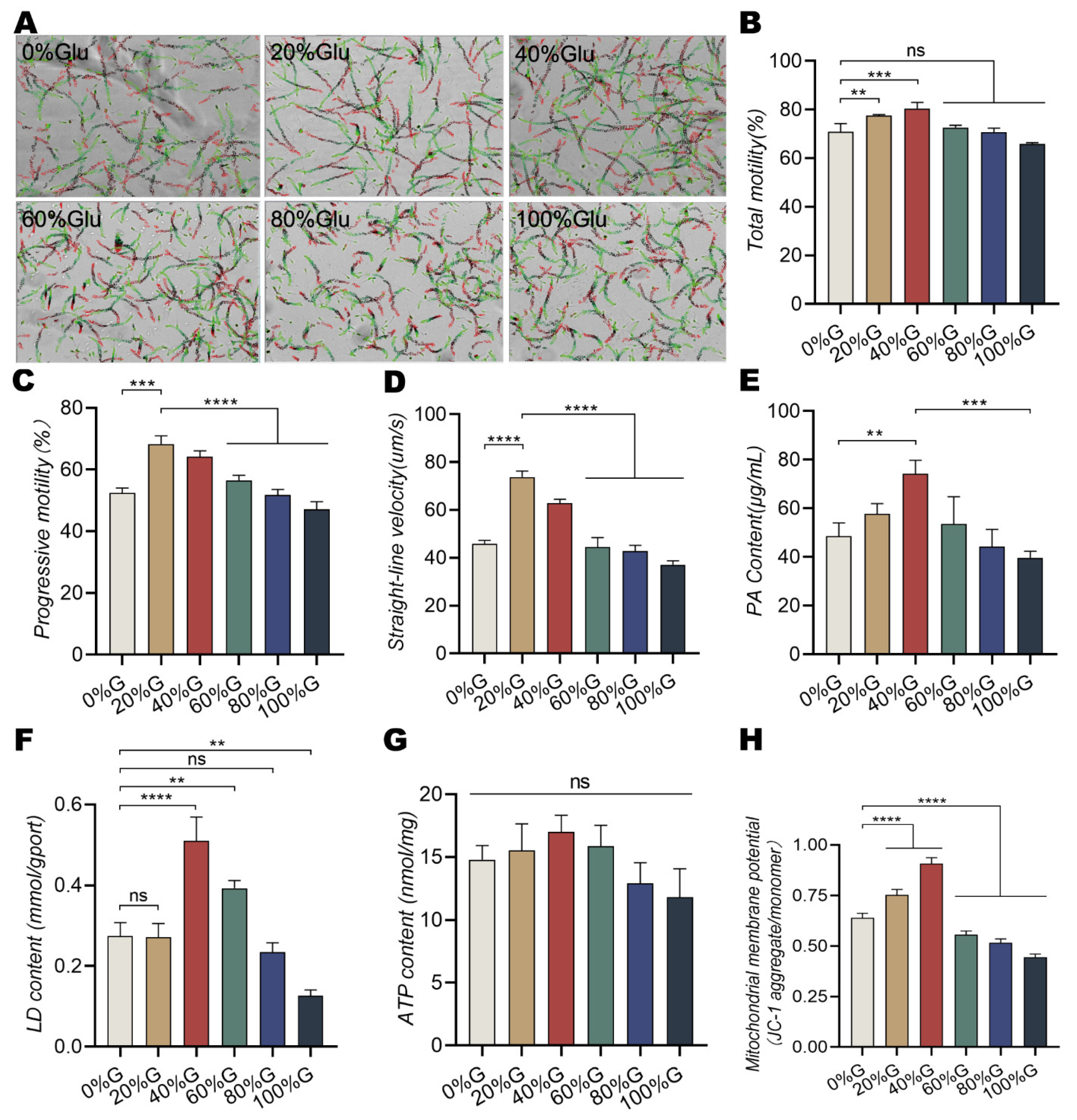 Animals 13 01442 g001 Animals 13 01442 g001