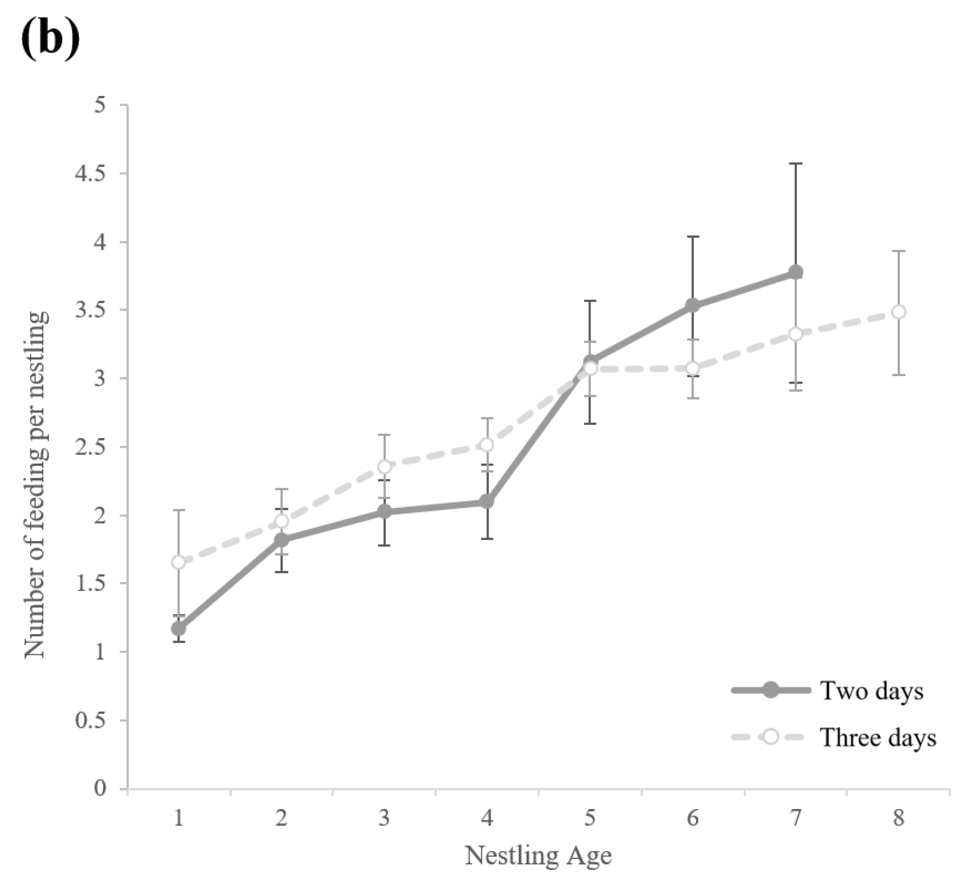 Animals 13 01443 g002b