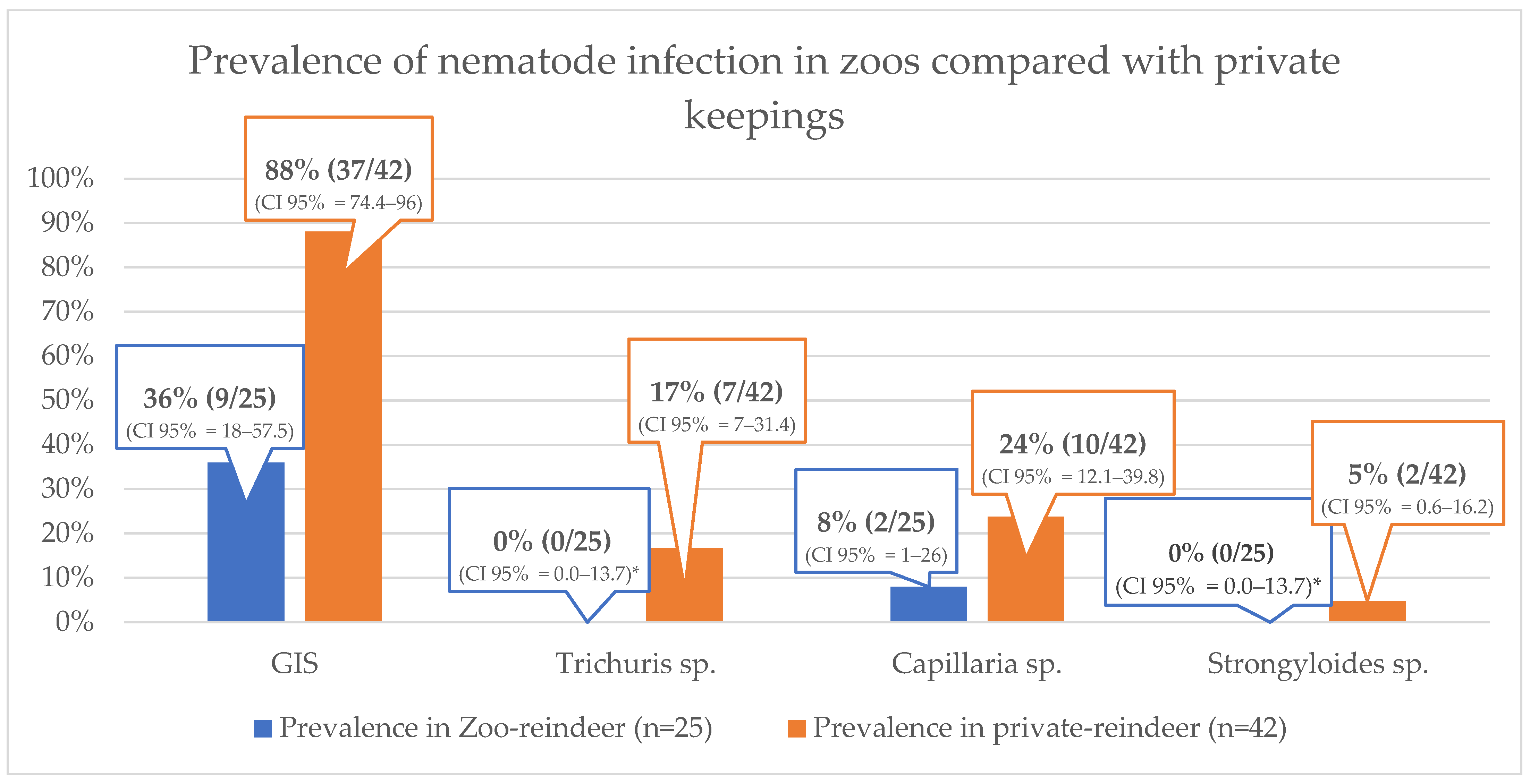 Animals 13 01444 g002
