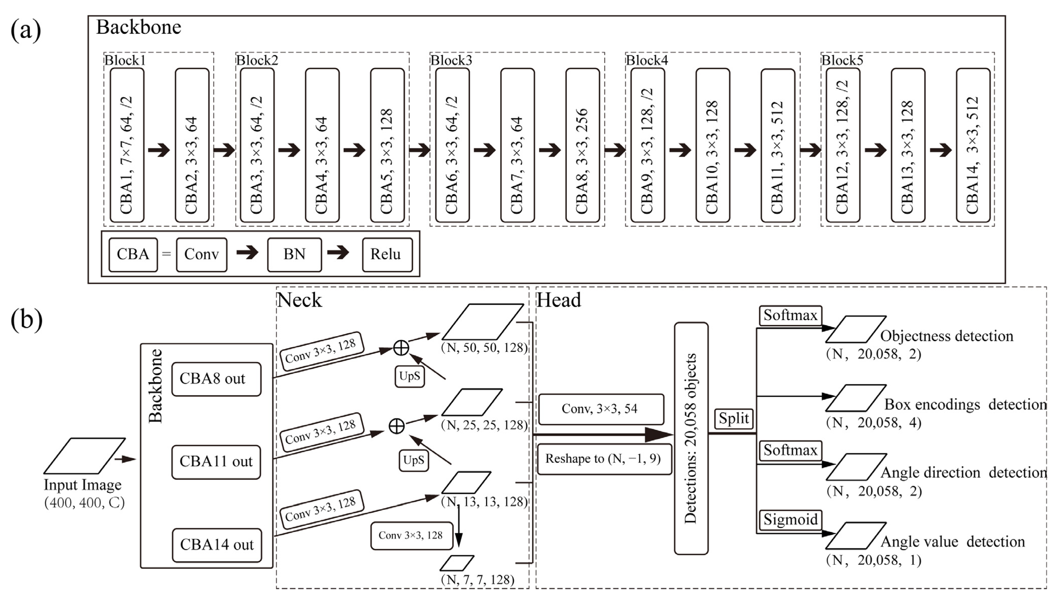 Animals 13 01446 g002 Animals 13 01446 g002