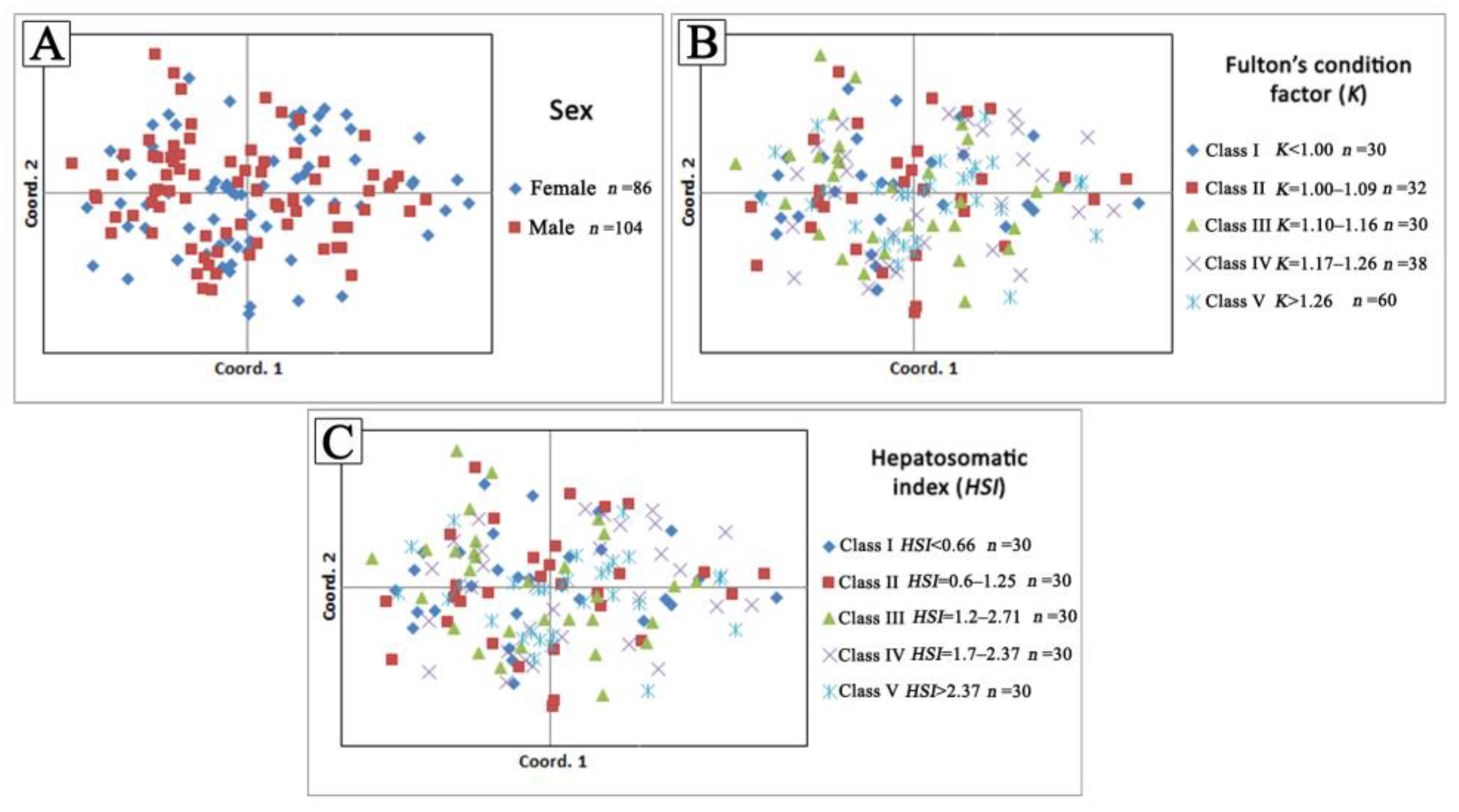 Animals 13 01448 g003 Animals 13 01448 g003