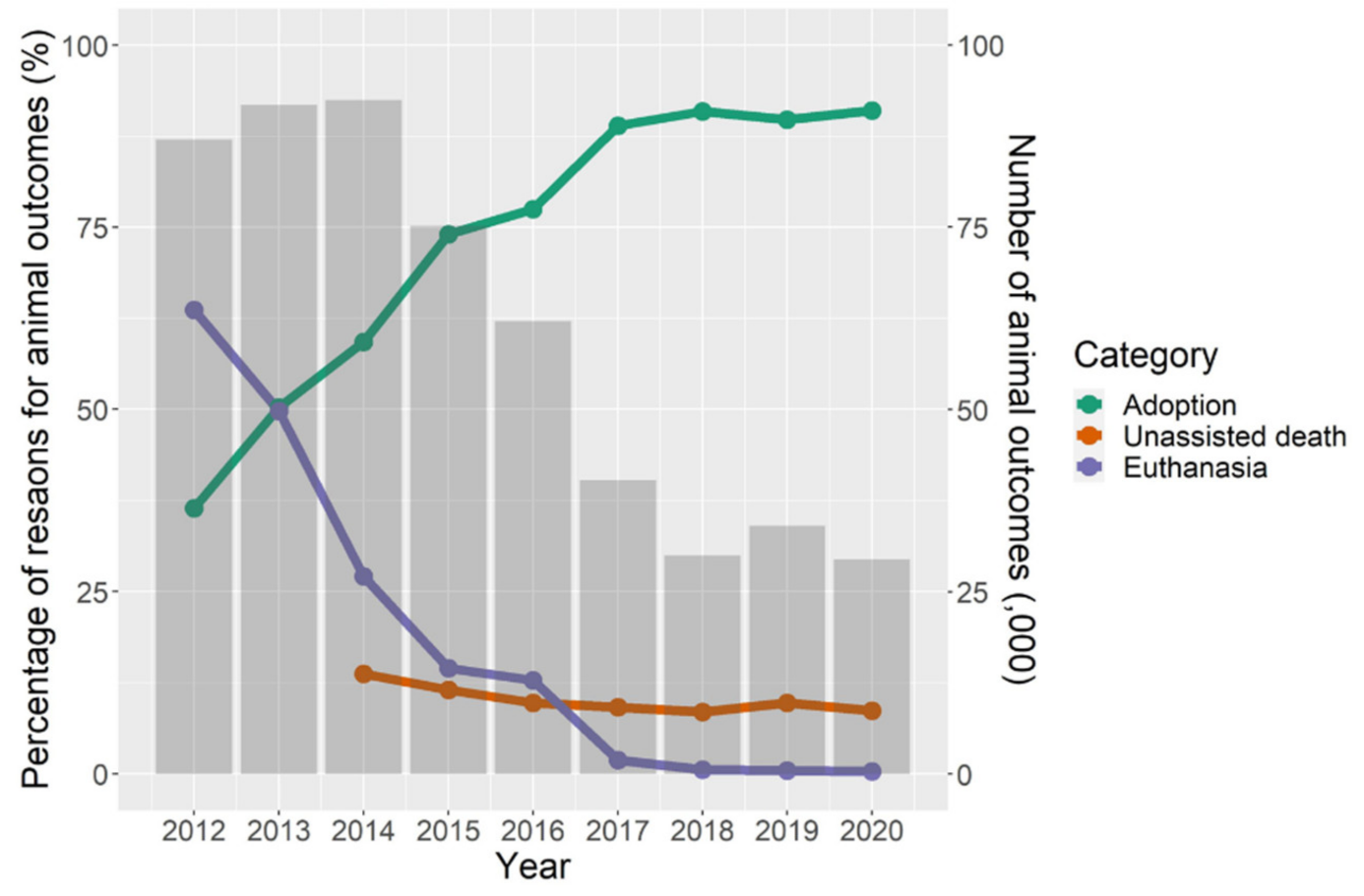 Animals 13 01451 g003 Animals 13 01451 g003