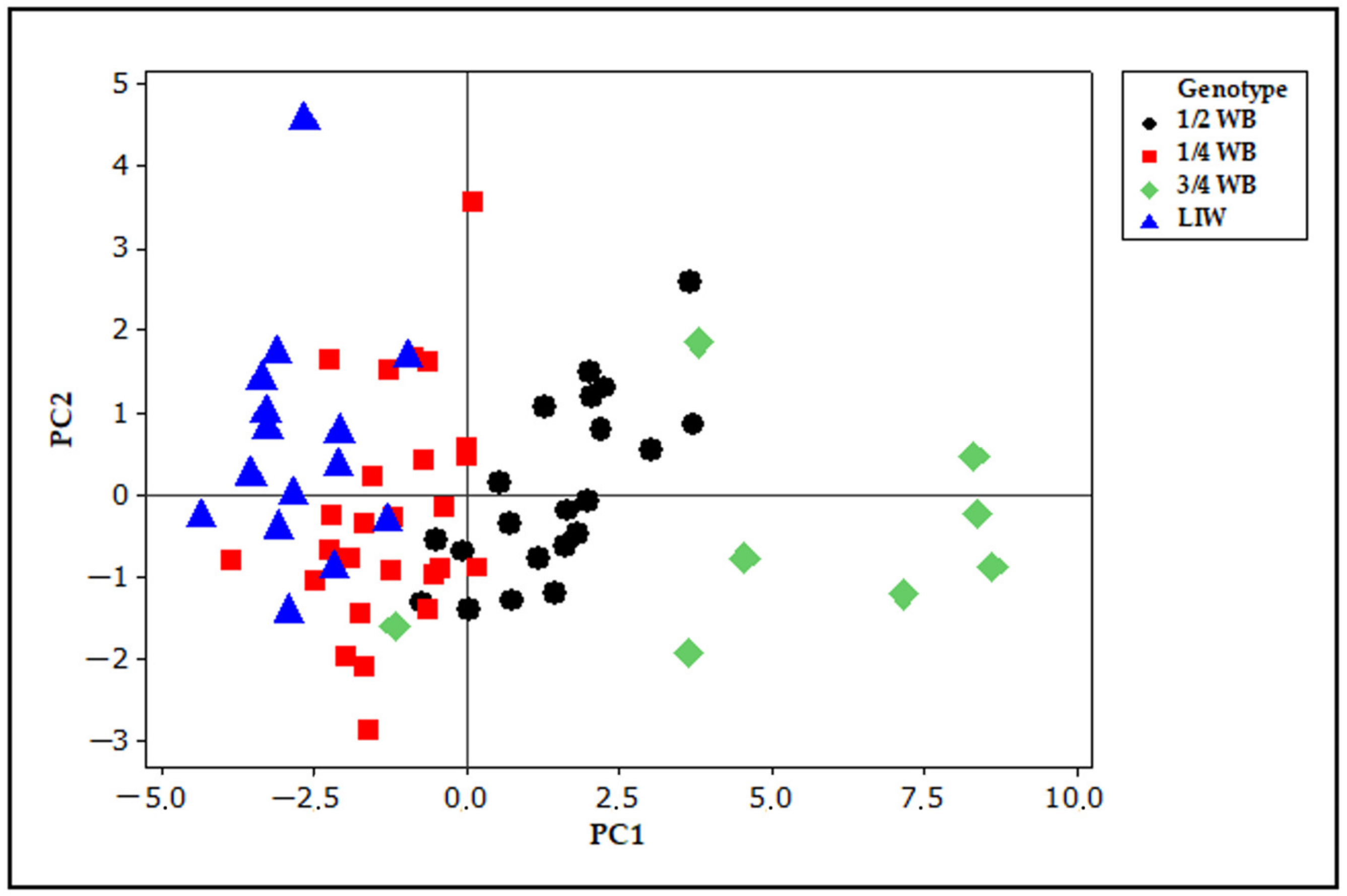 Animals 13 01453 g003