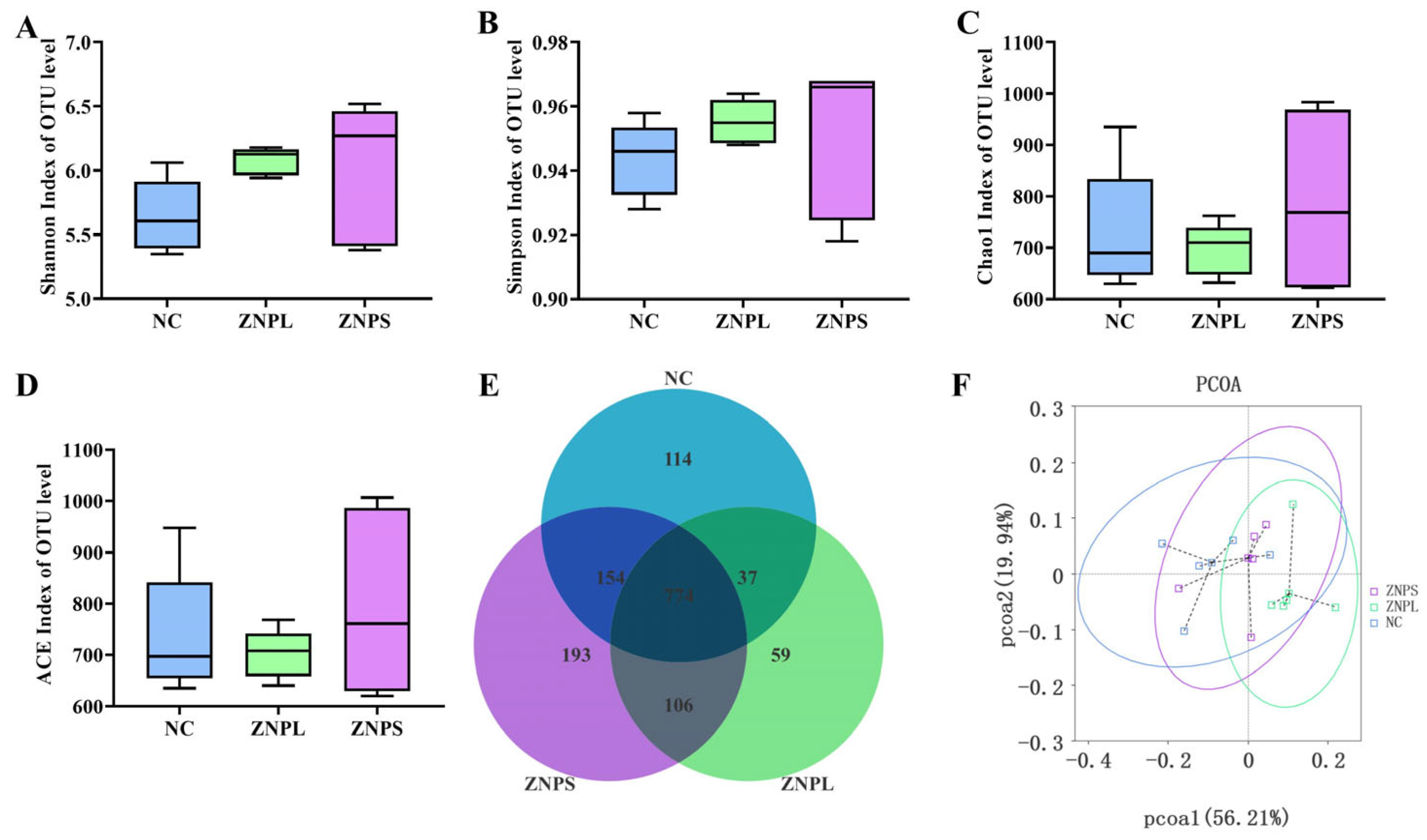 Animals 13 01454 g003