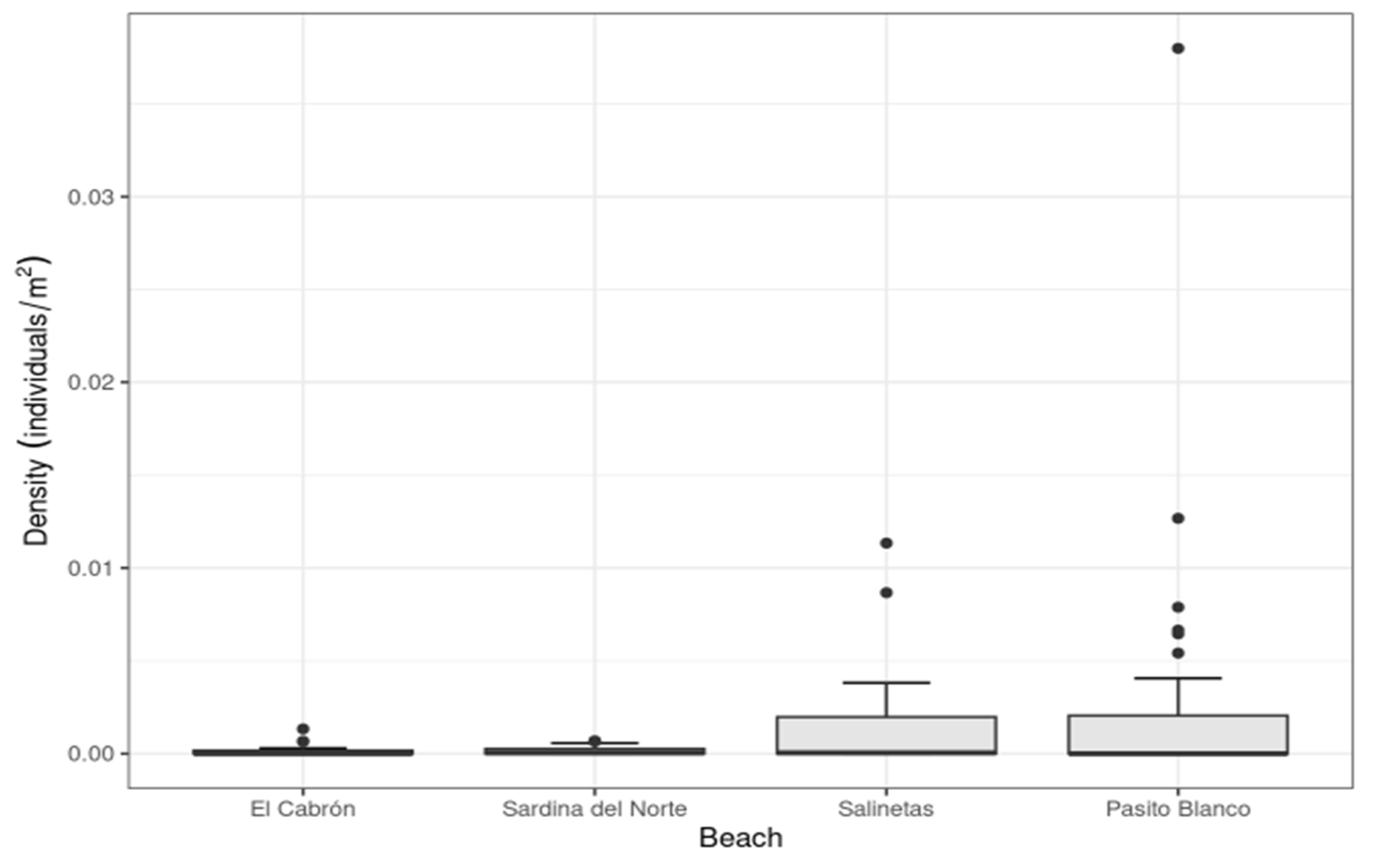 Animals 13 01455 g003 Animals 13 01455 g003