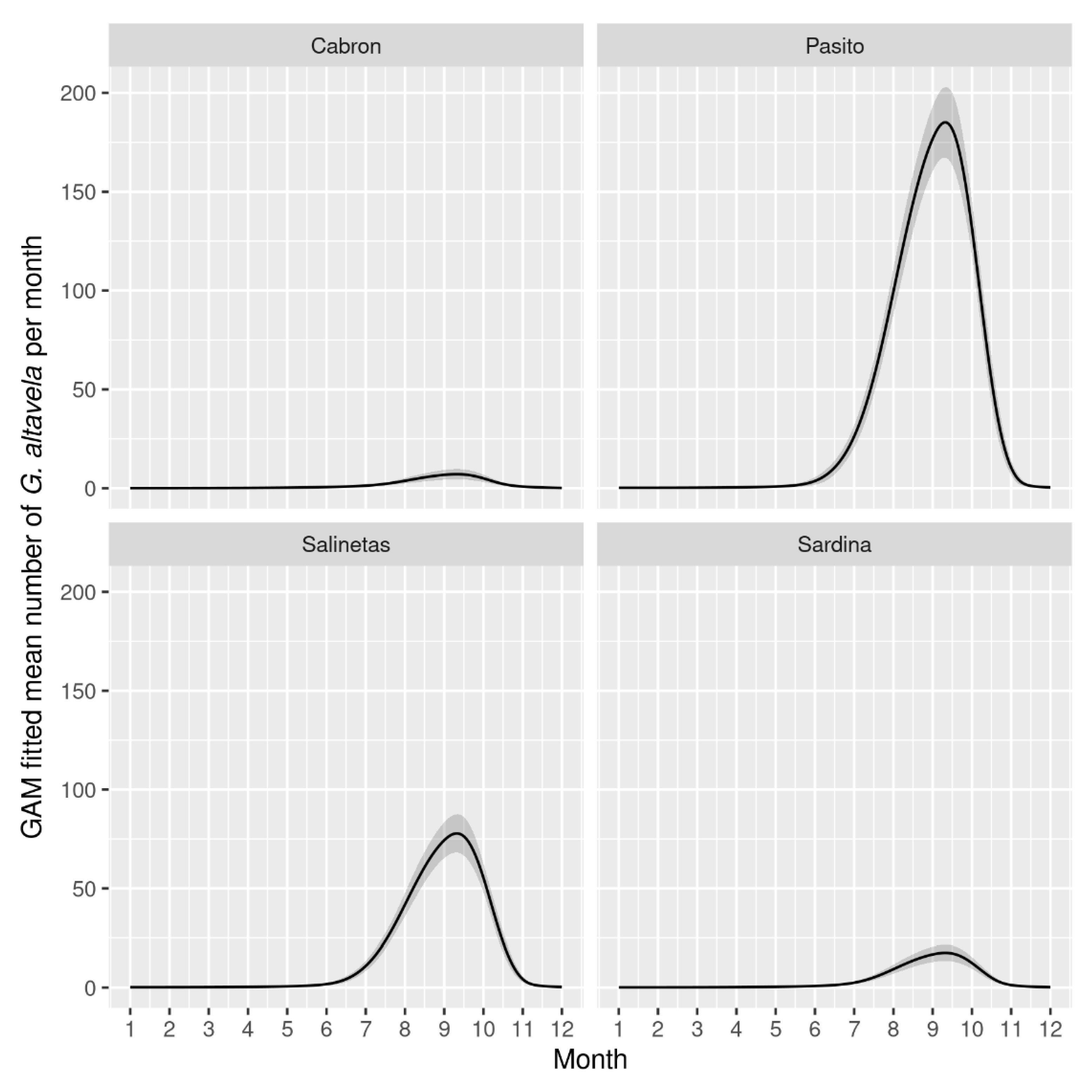 Animals 13 01455 g004 Animals 13 01455 g004