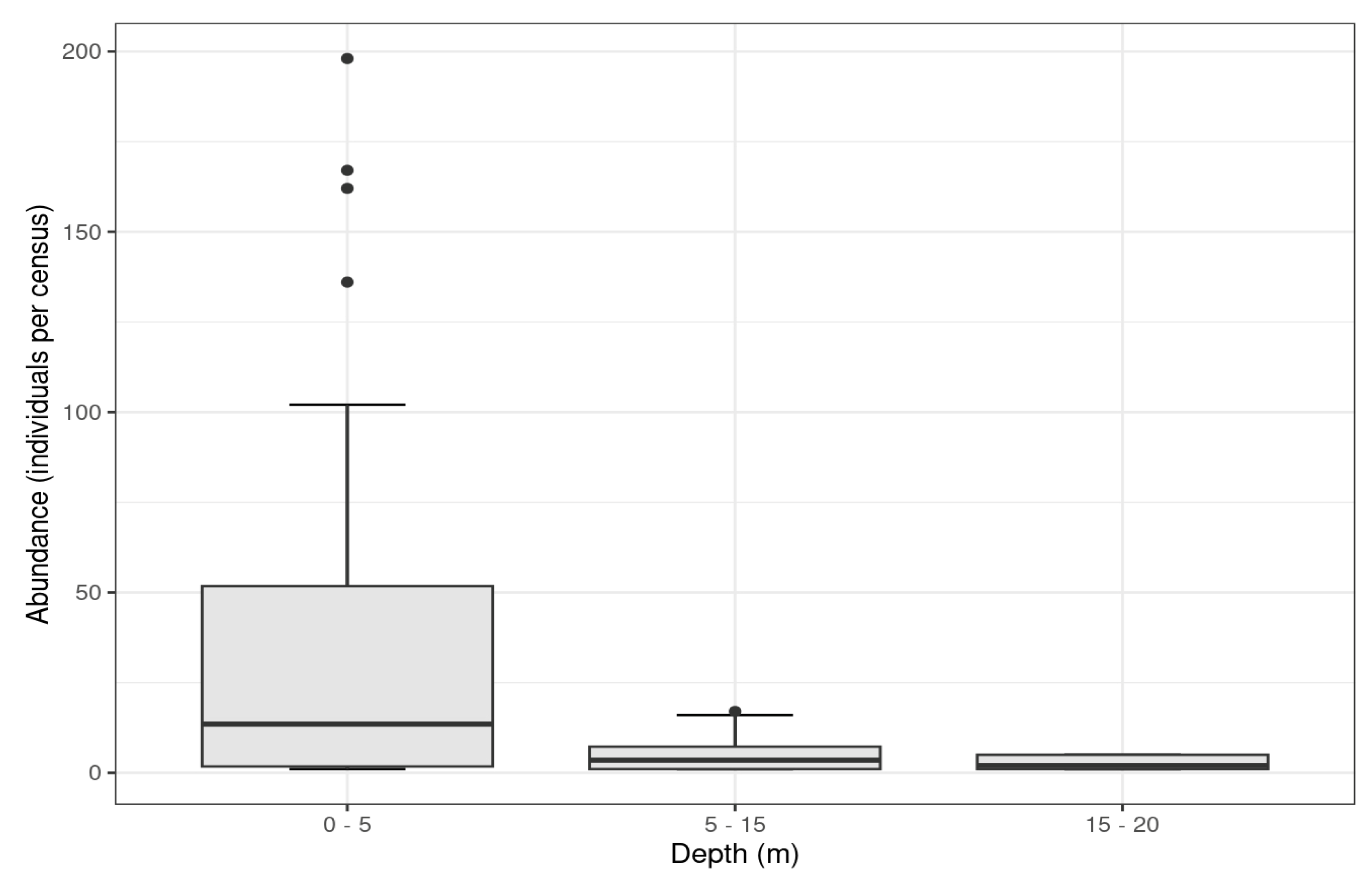 Animals 13 01455 g006 Animals 13 01455 g006