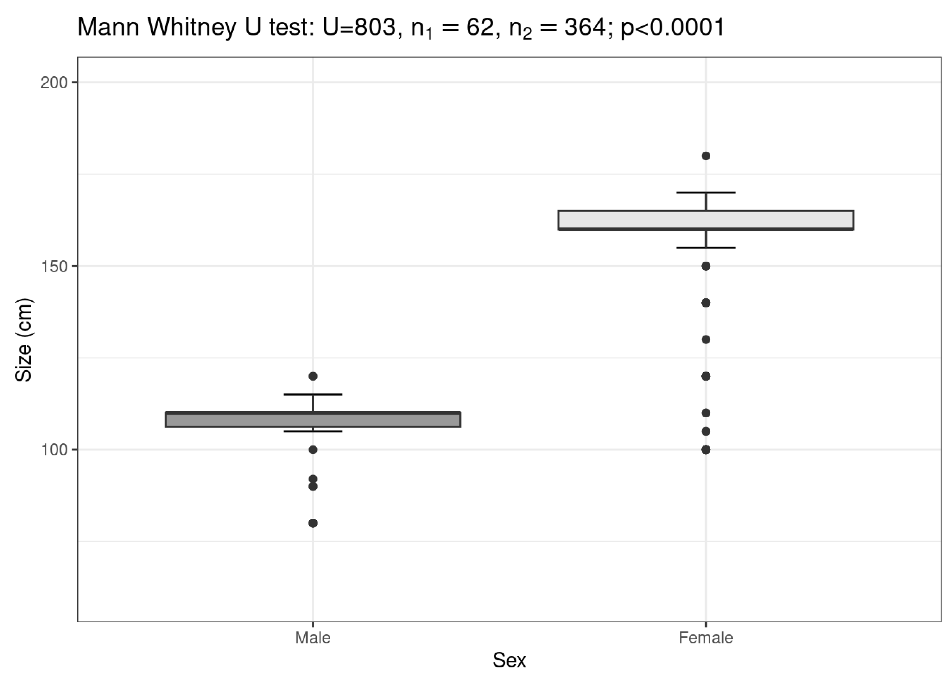 Animals 13 01455 g007 Animals 13 01455 g007