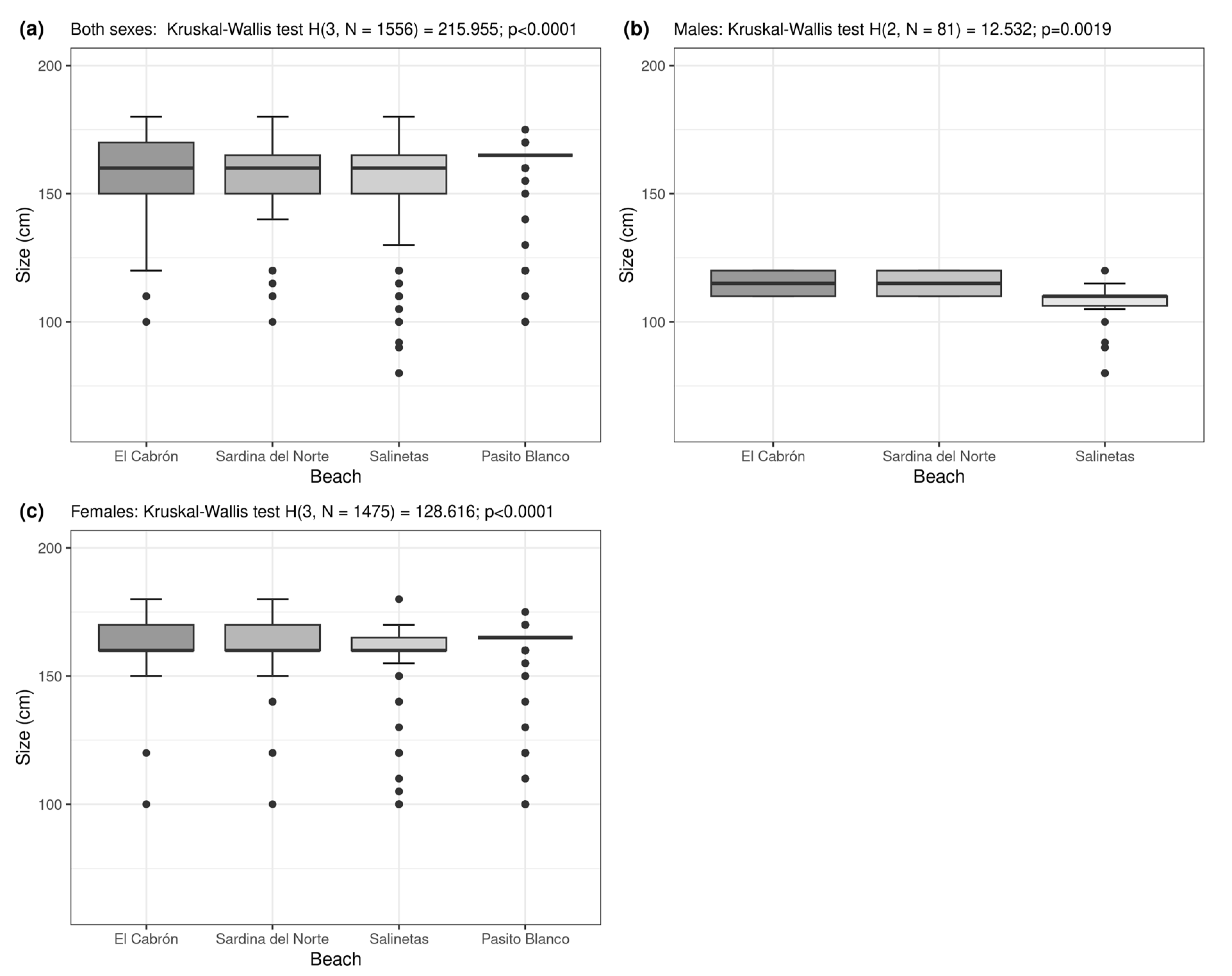 Animals 13 01455 g008 Animals 13 01455 g008