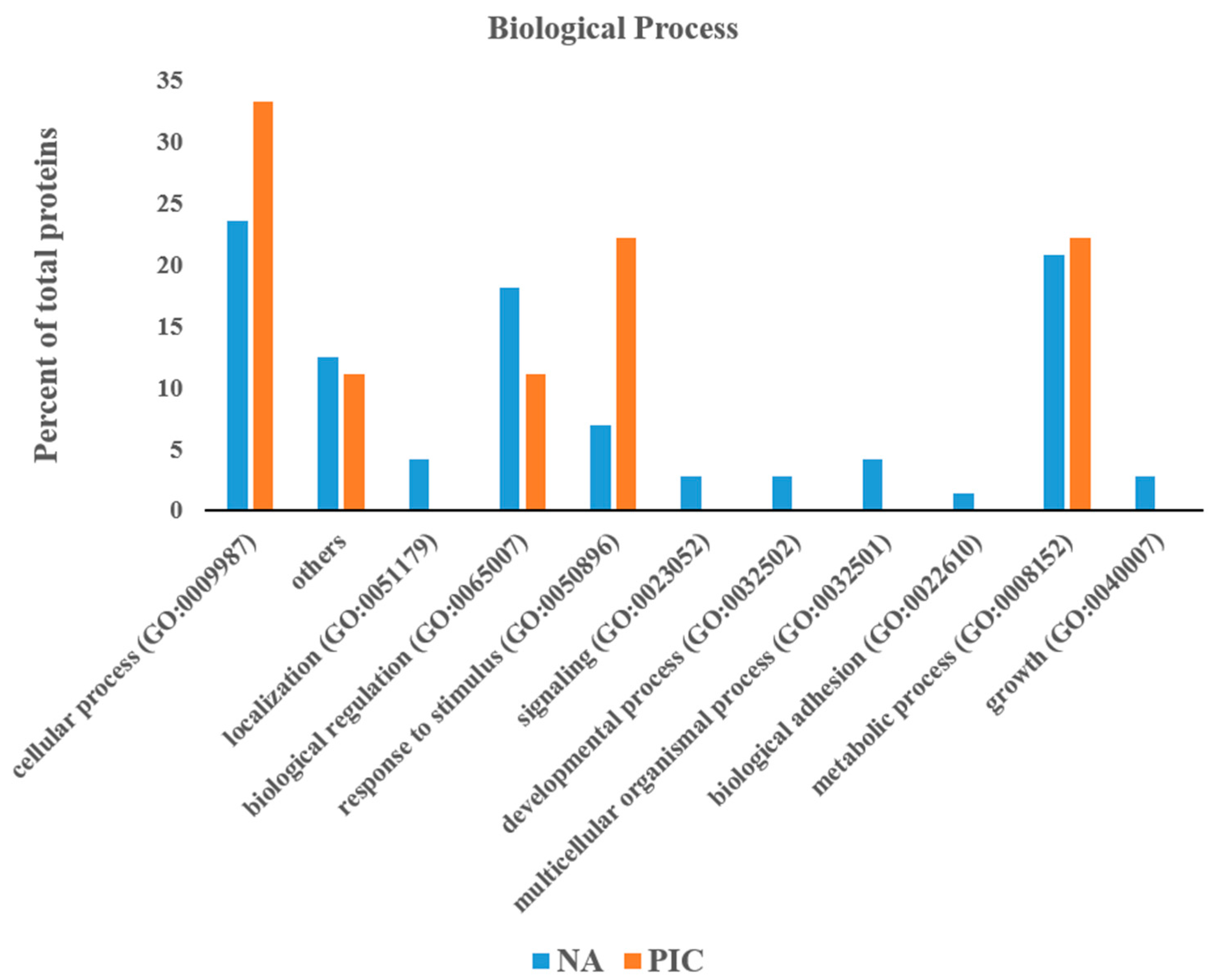 Animals 13 01460 g001 Animals 13 01460 g001