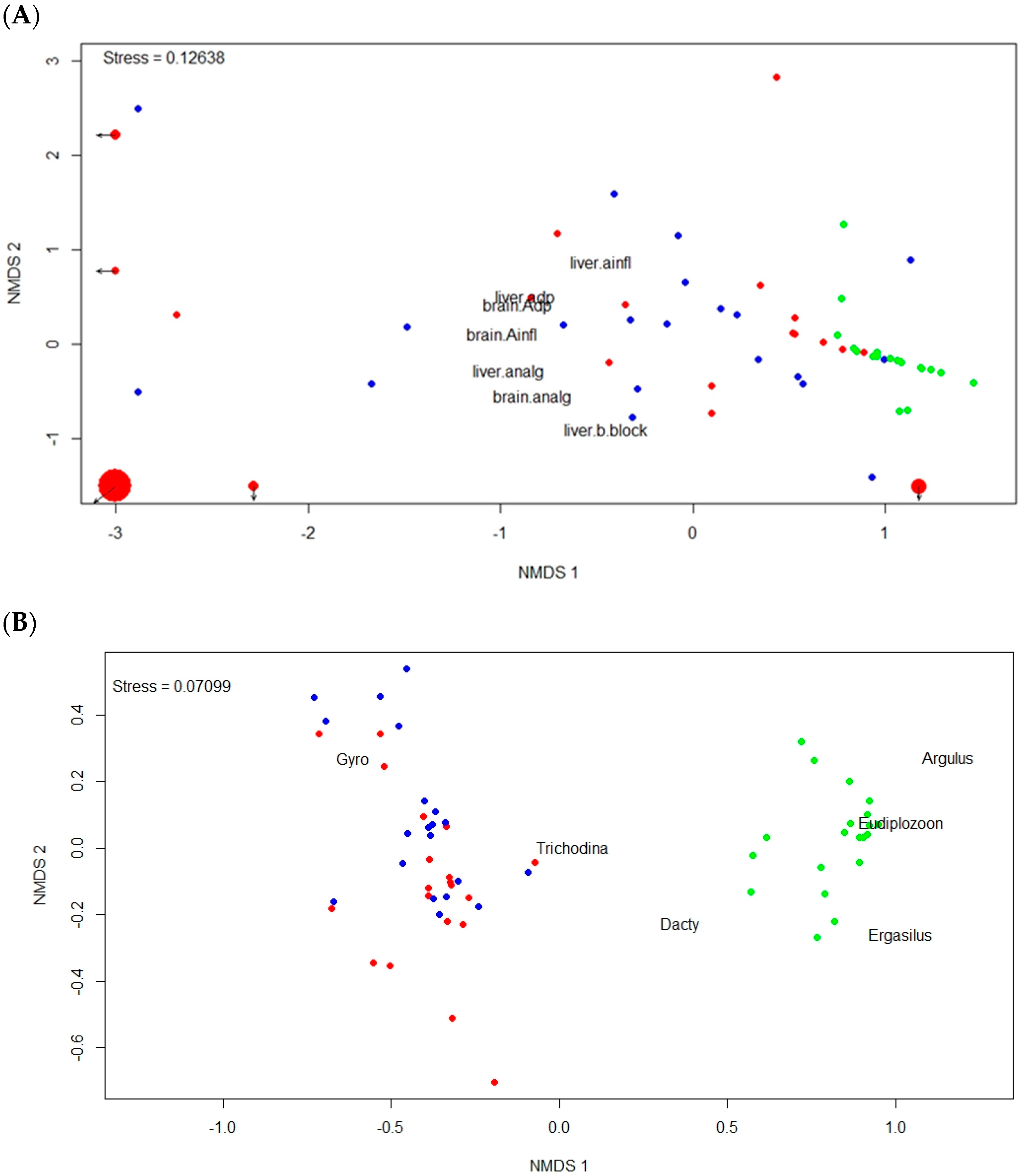 Animals 13 01464 g001 Animals 13 01464 g001