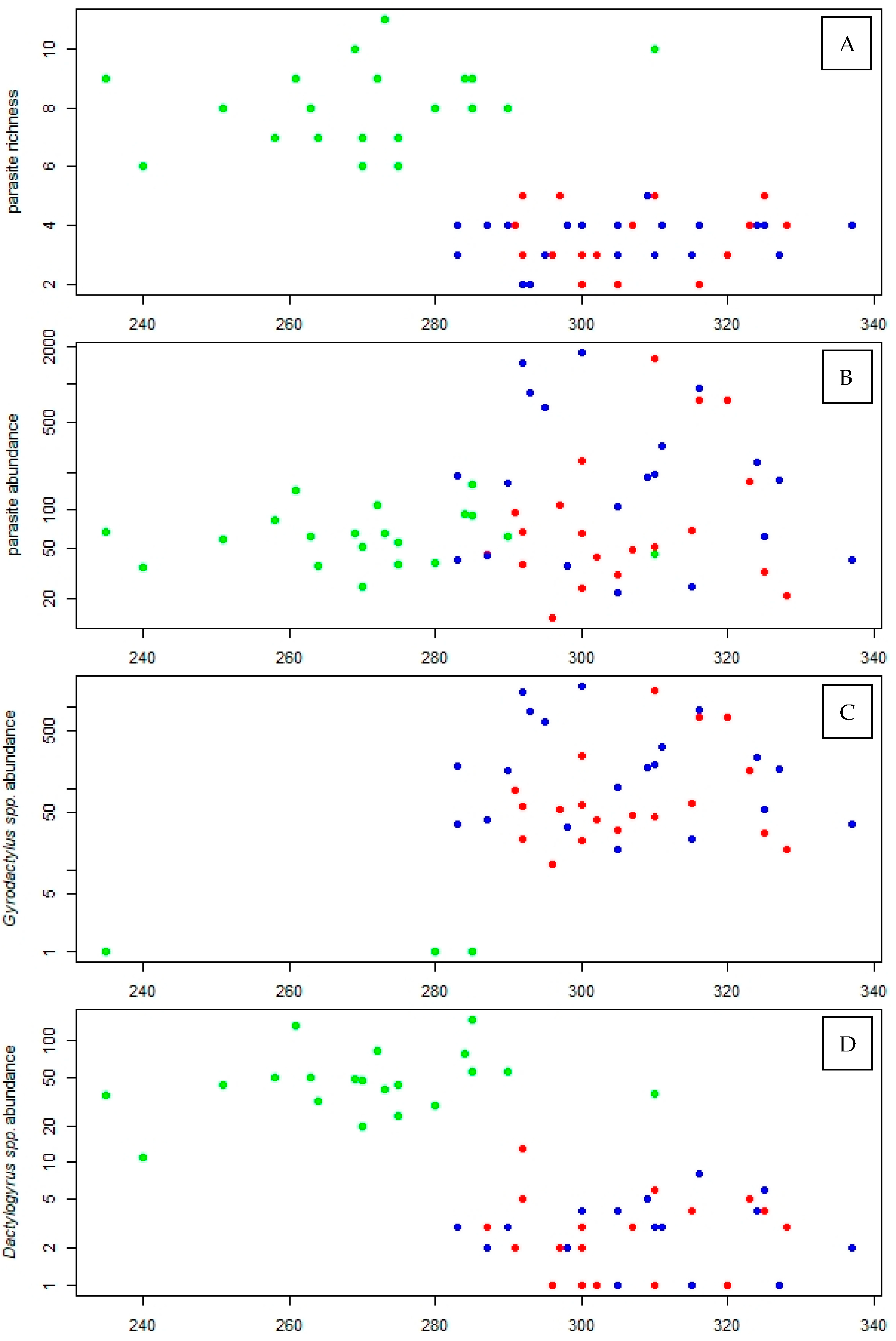 Animals 13 01464 g002 Animals 13 01464 g002
