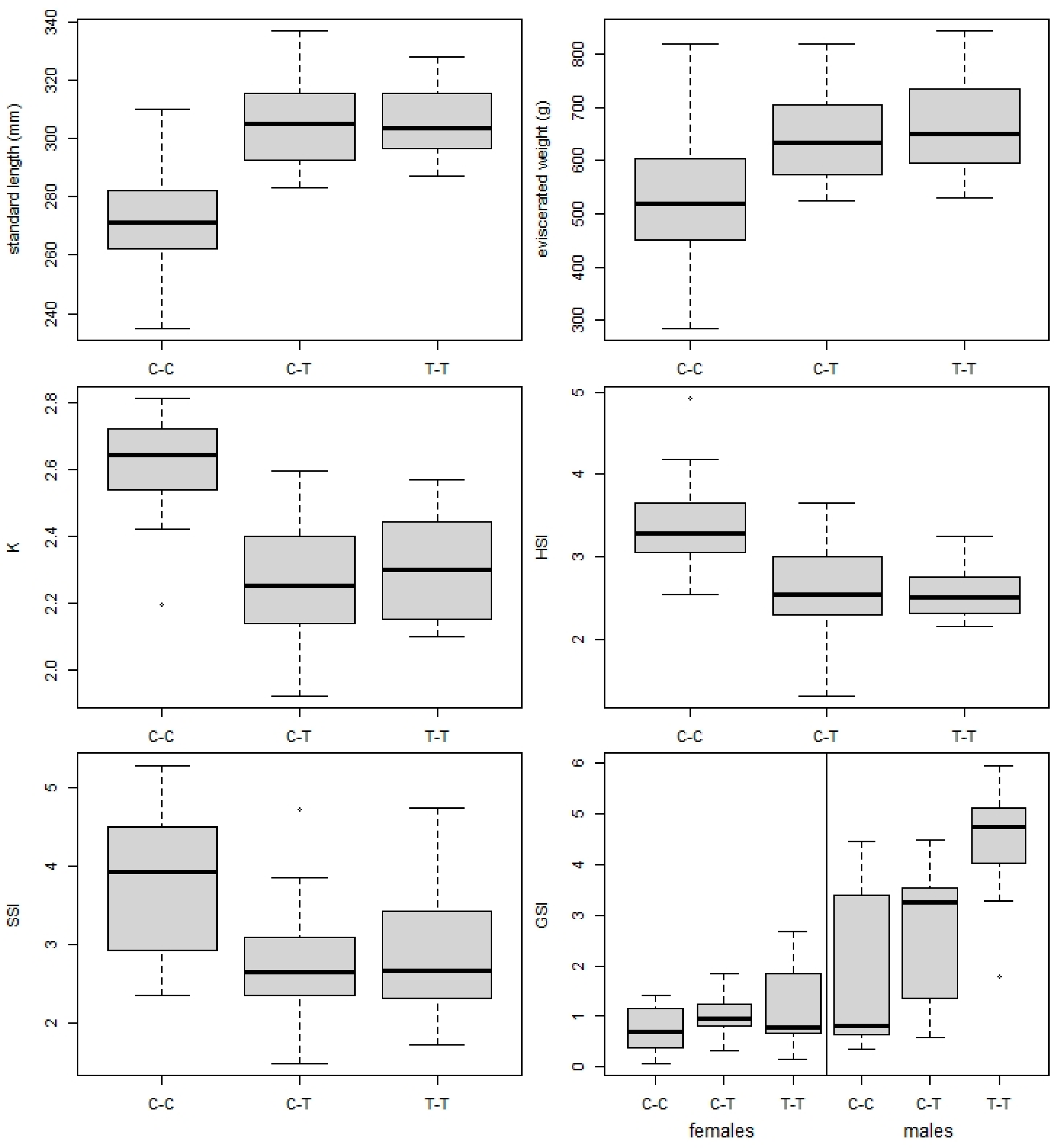 Animals 13 01464 g003 Animals 13 01464 g003