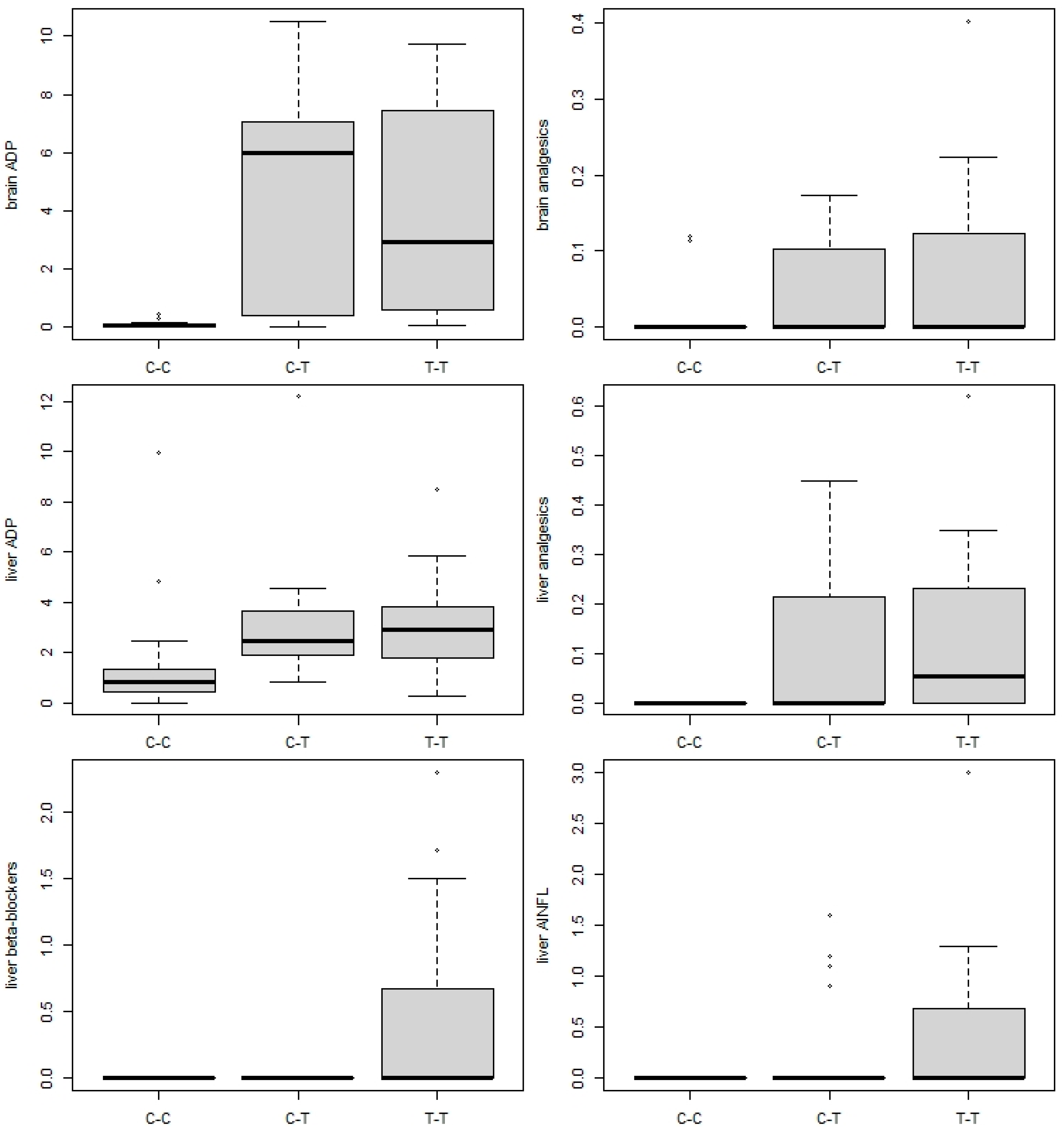 Animals 13 01464 g004 Animals 13 01464 g004