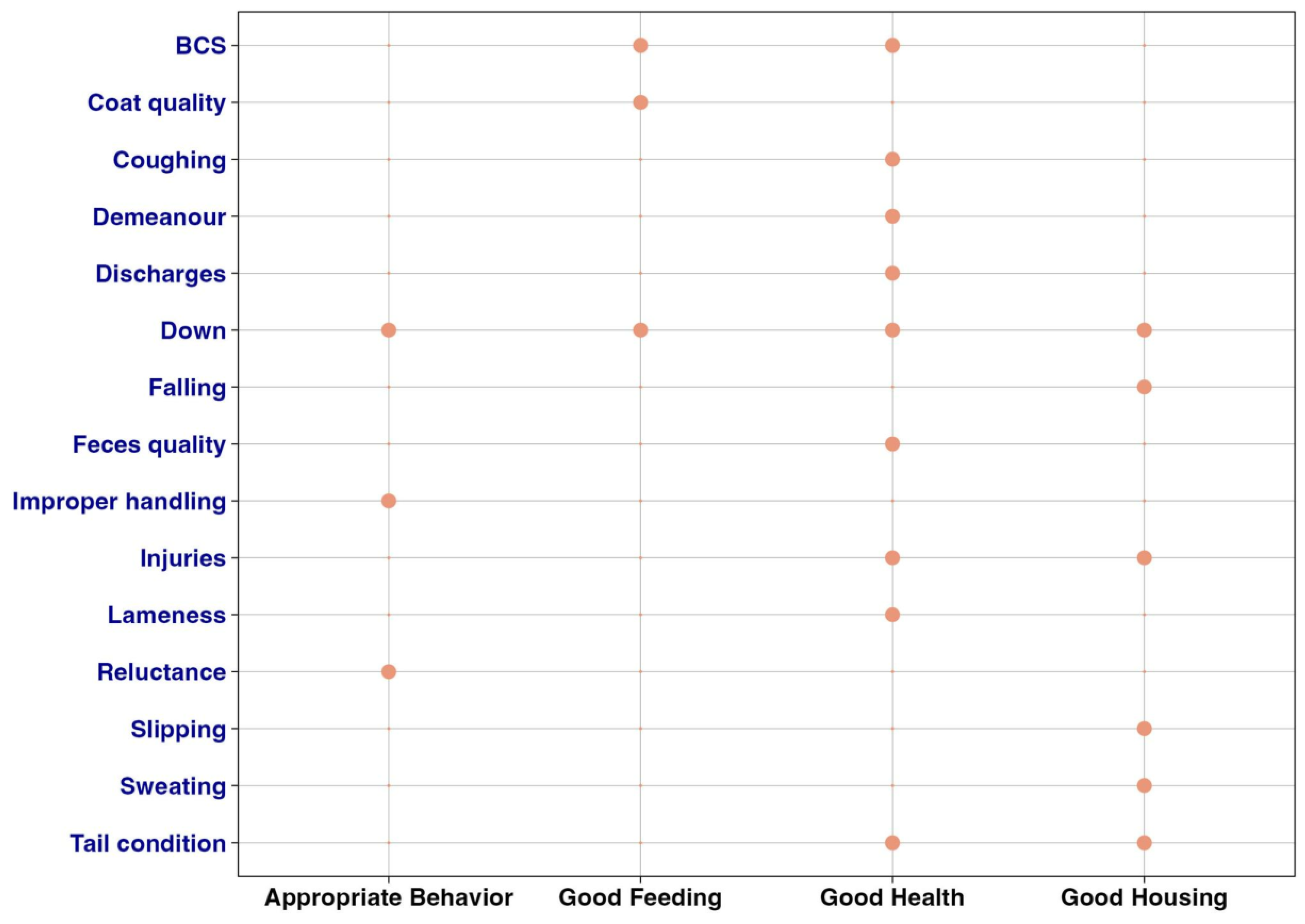 Animals 13 01465 g001 Animals 13 01465 g001