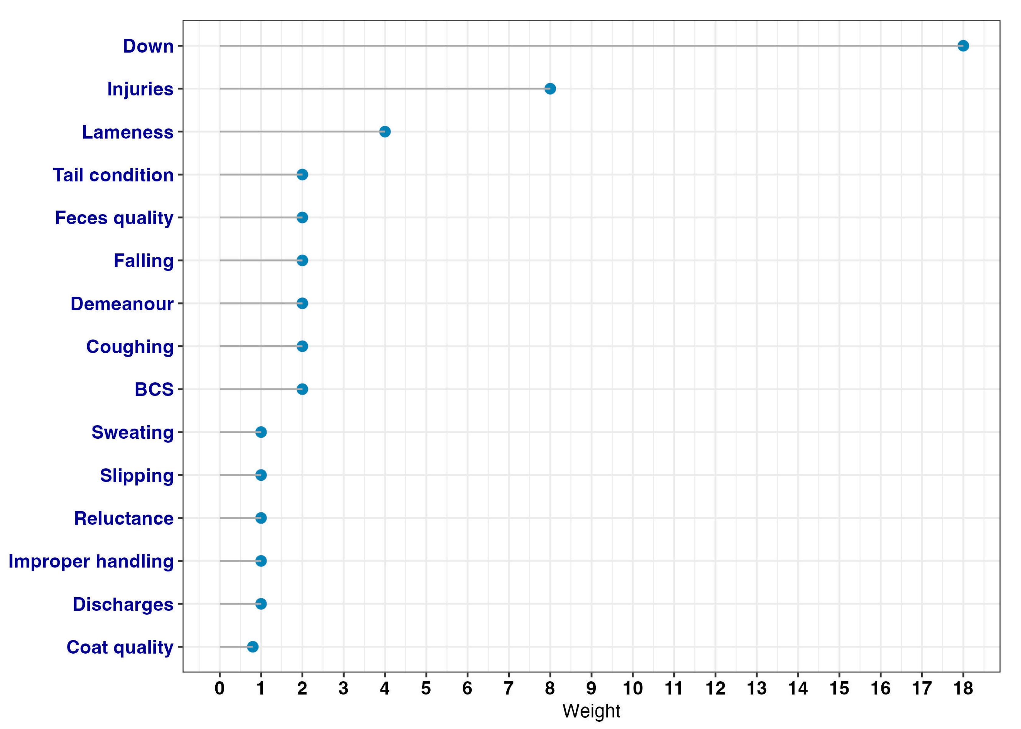 Animals 13 01465 g002 Animals 13 01465 g002