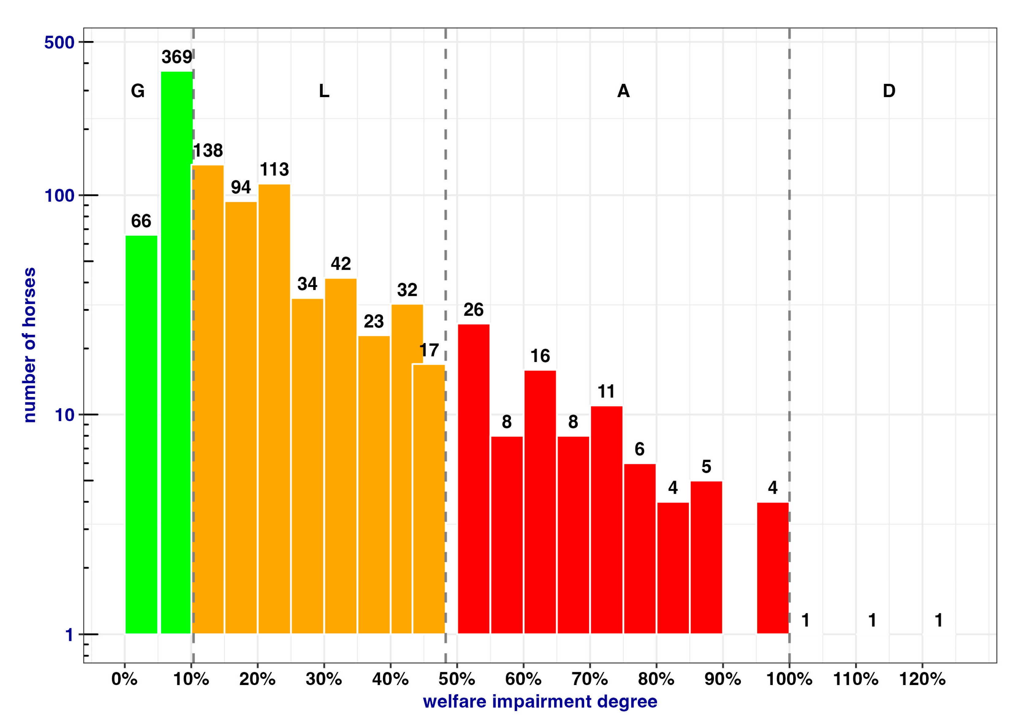 Animals 13 01465 g003 Animals 13 01465 g003