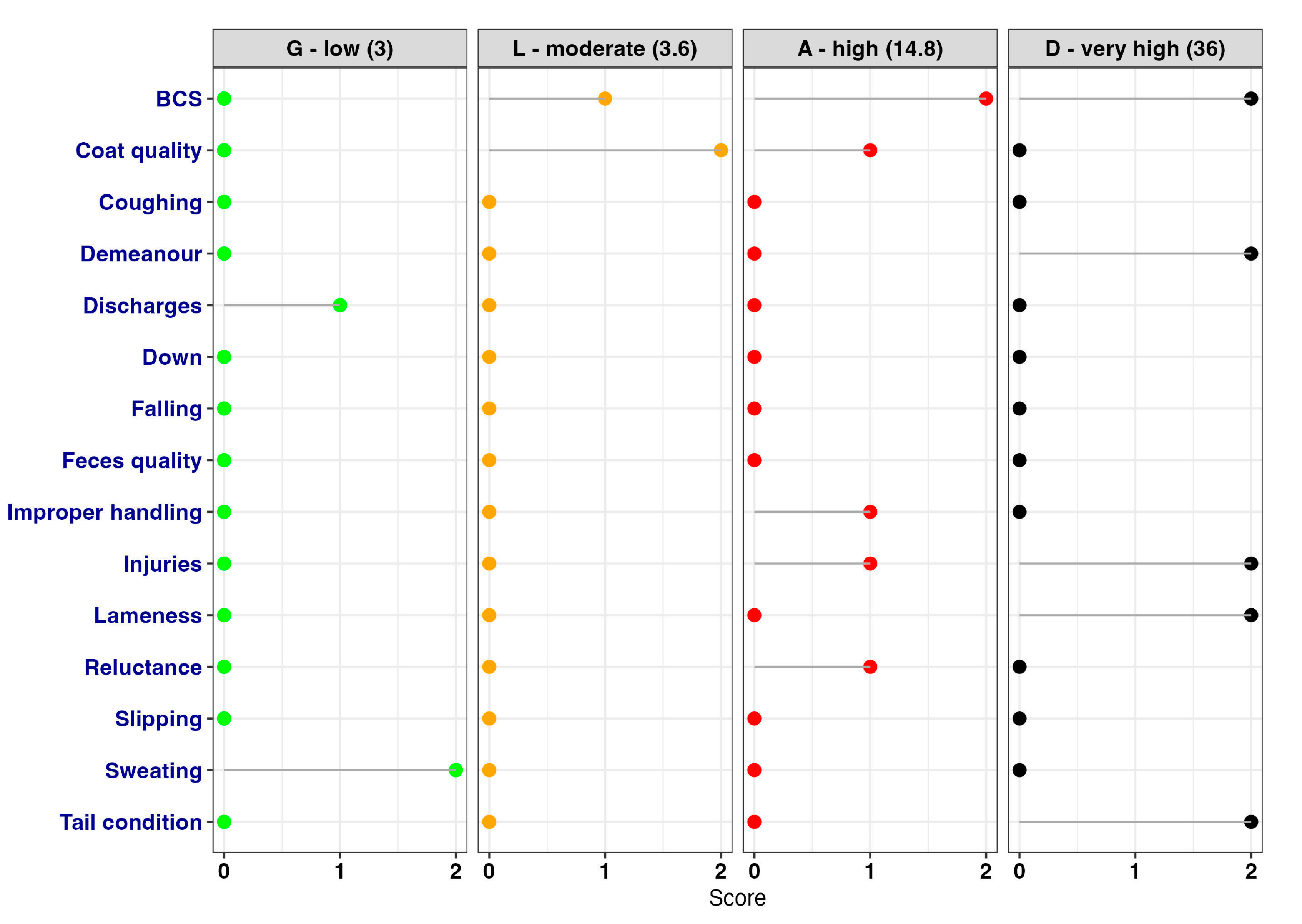 Animals 13 01465 g004 Animals 13 01465 g004