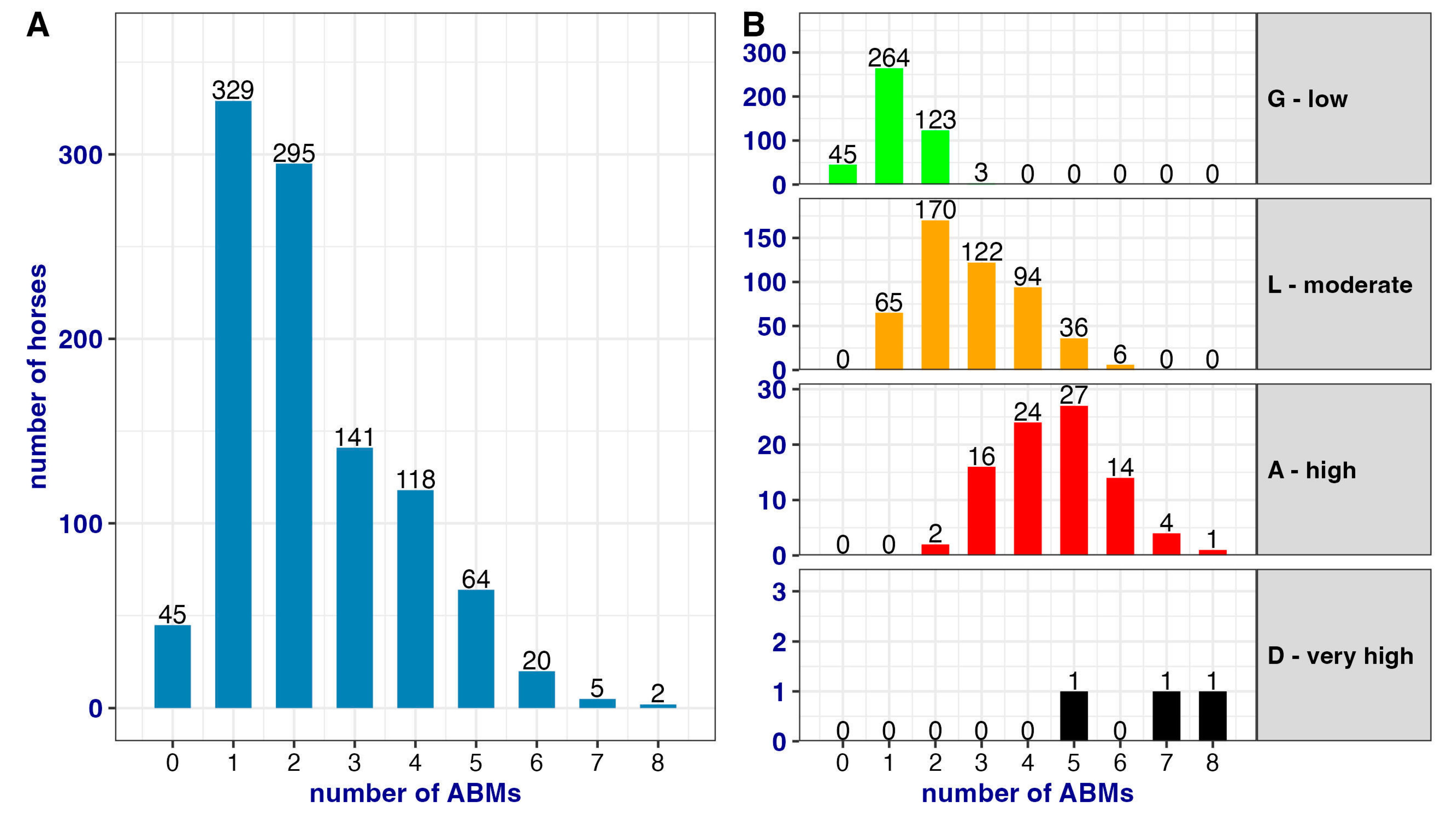 Animals 13 01465 g005 Animals 13 01465 g005