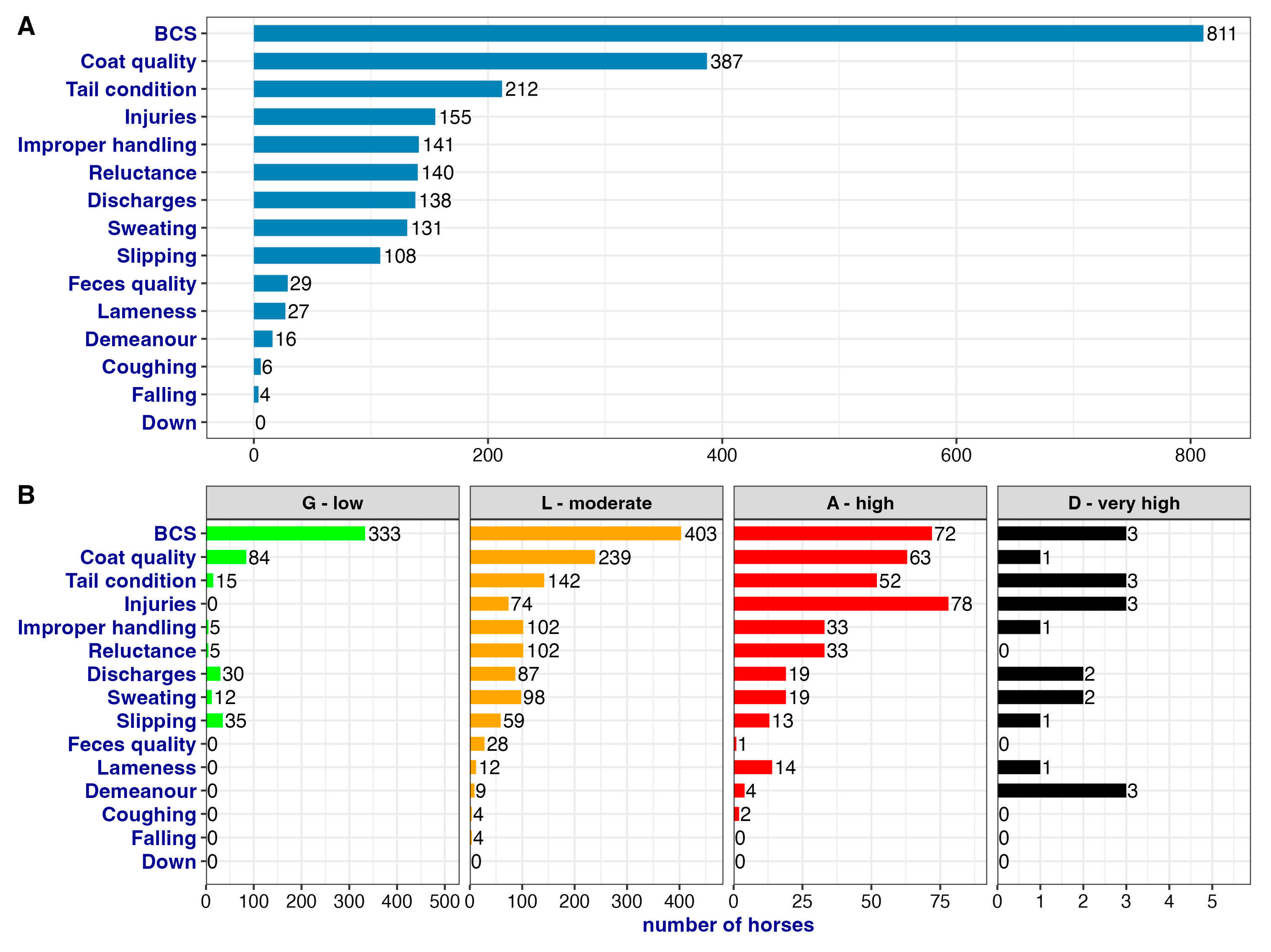 Animals 13 01465 g006 Animals 13 01465 g006
