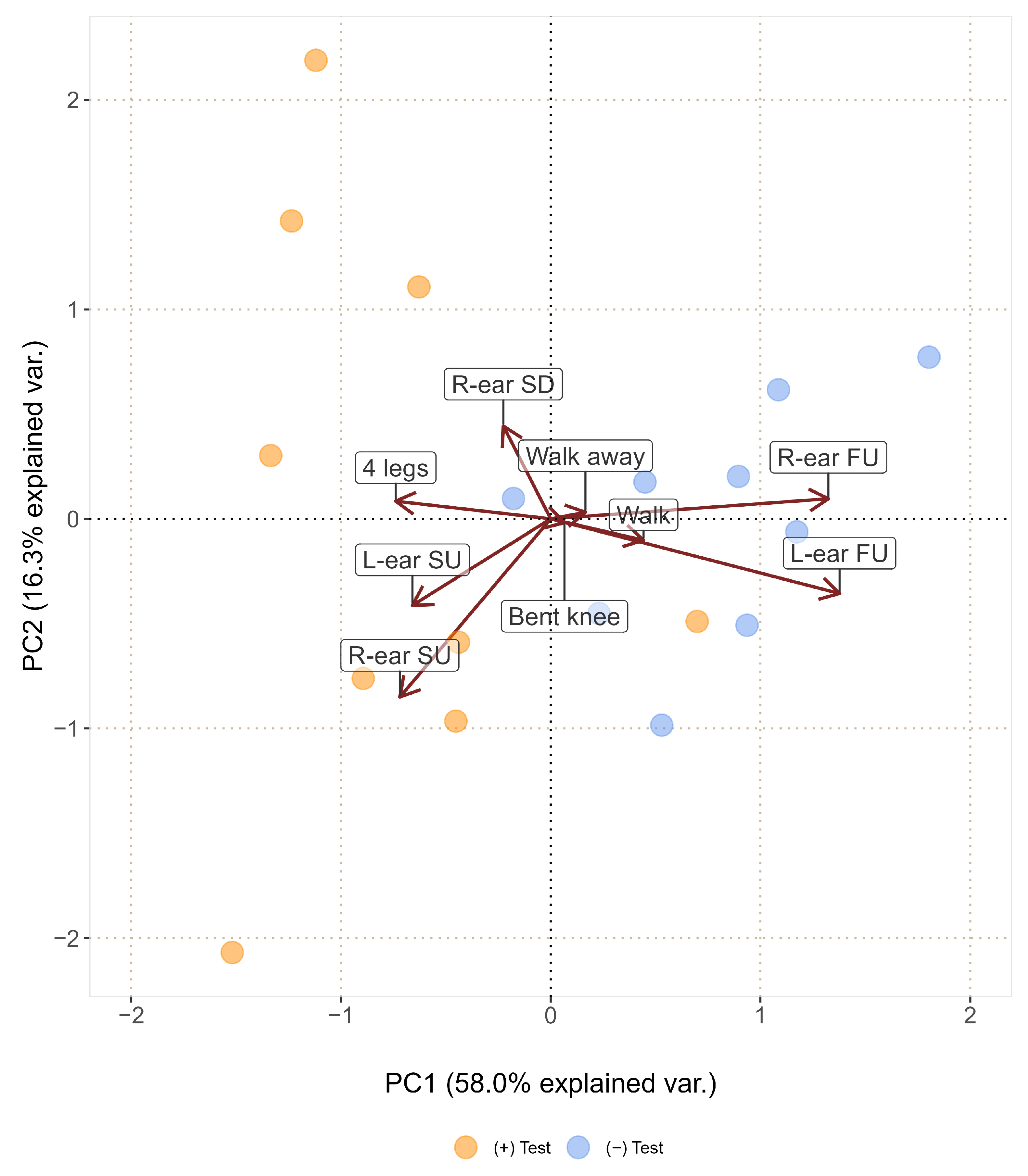 Animals 13 01466 g004 Animals 13 01466 g004