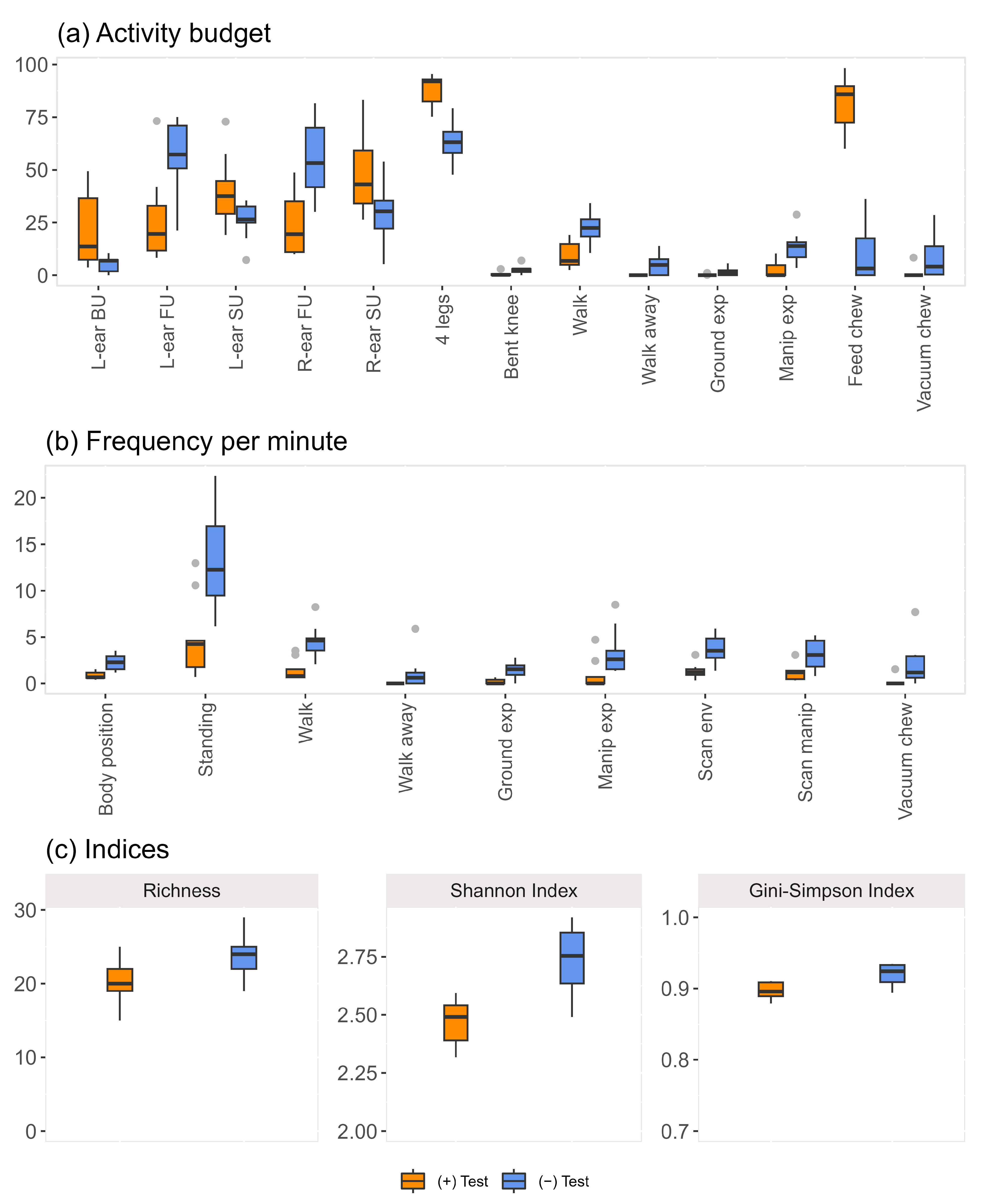 Animals 13 01466 g005 Animals 13 01466 g005