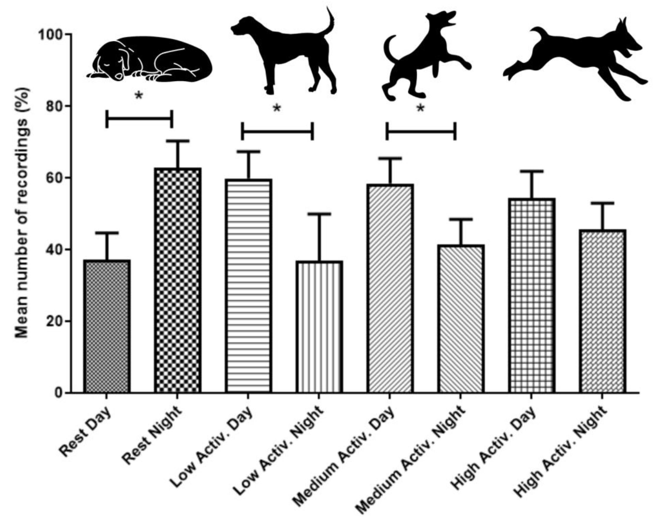Animals 13 01467 g001 Animals 13 01467 g001