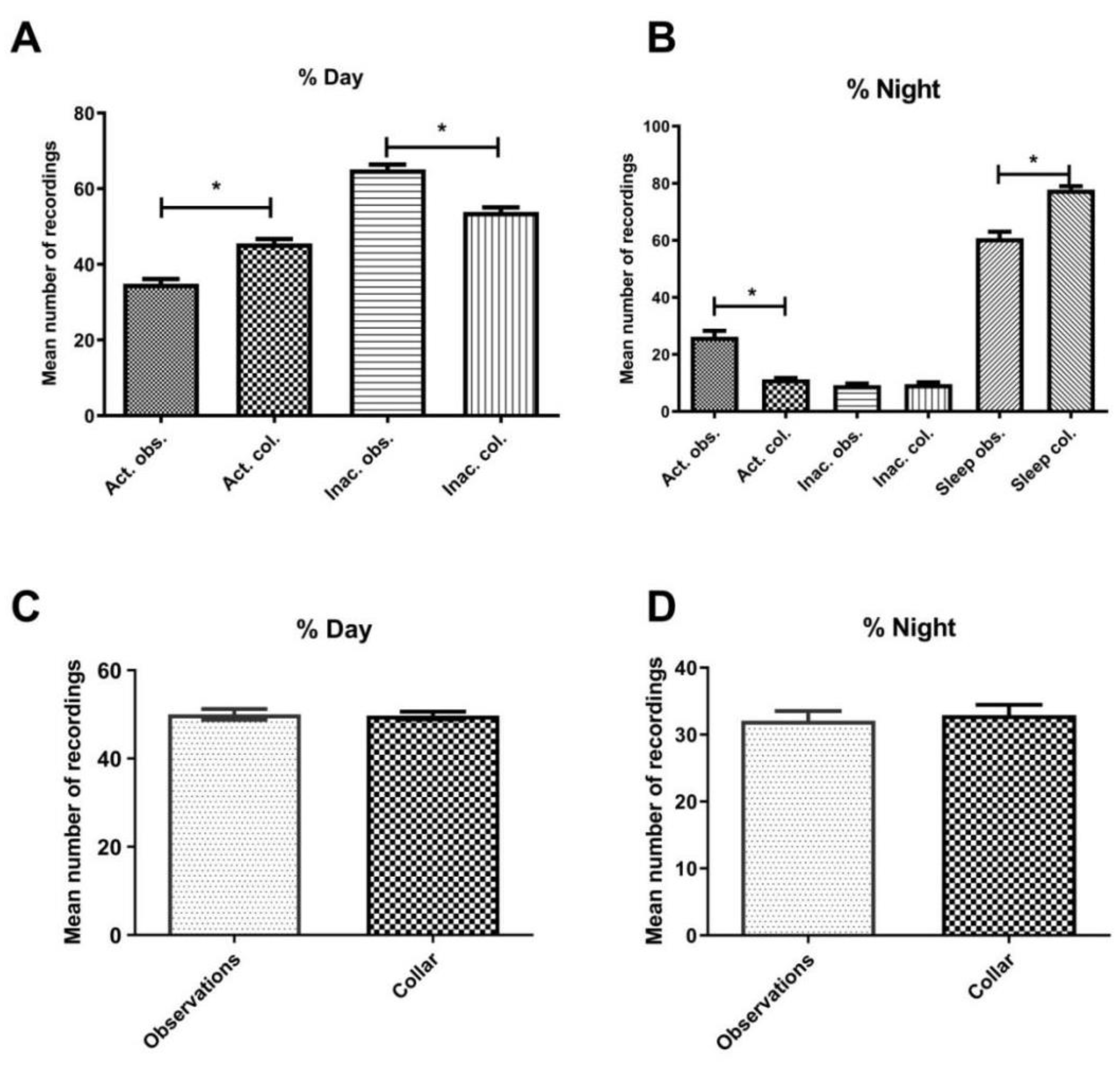 Animals 13 01467 g002 Animals 13 01467 g002
