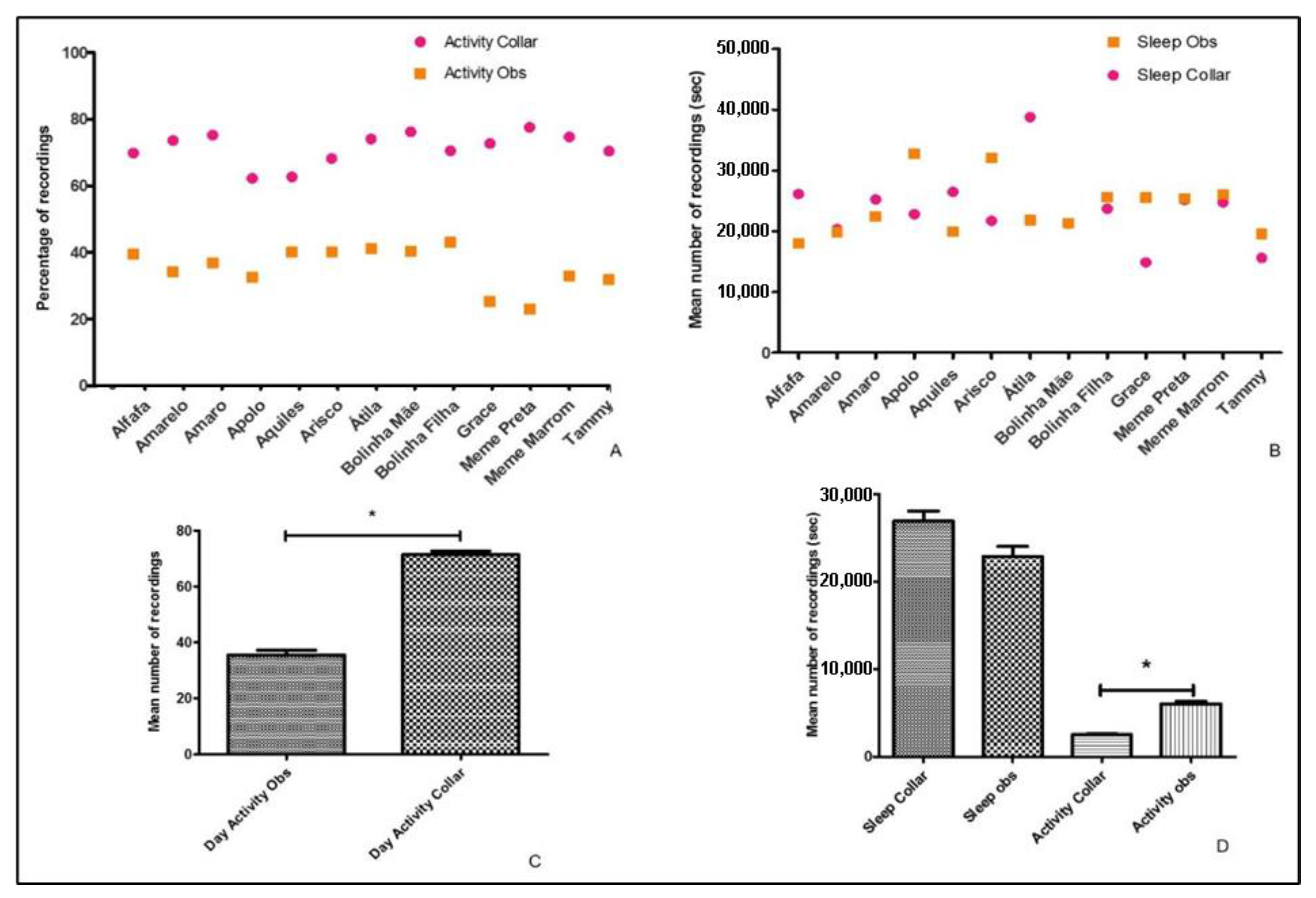 Animals 13 01467 g003 Animals 13 01467 g003