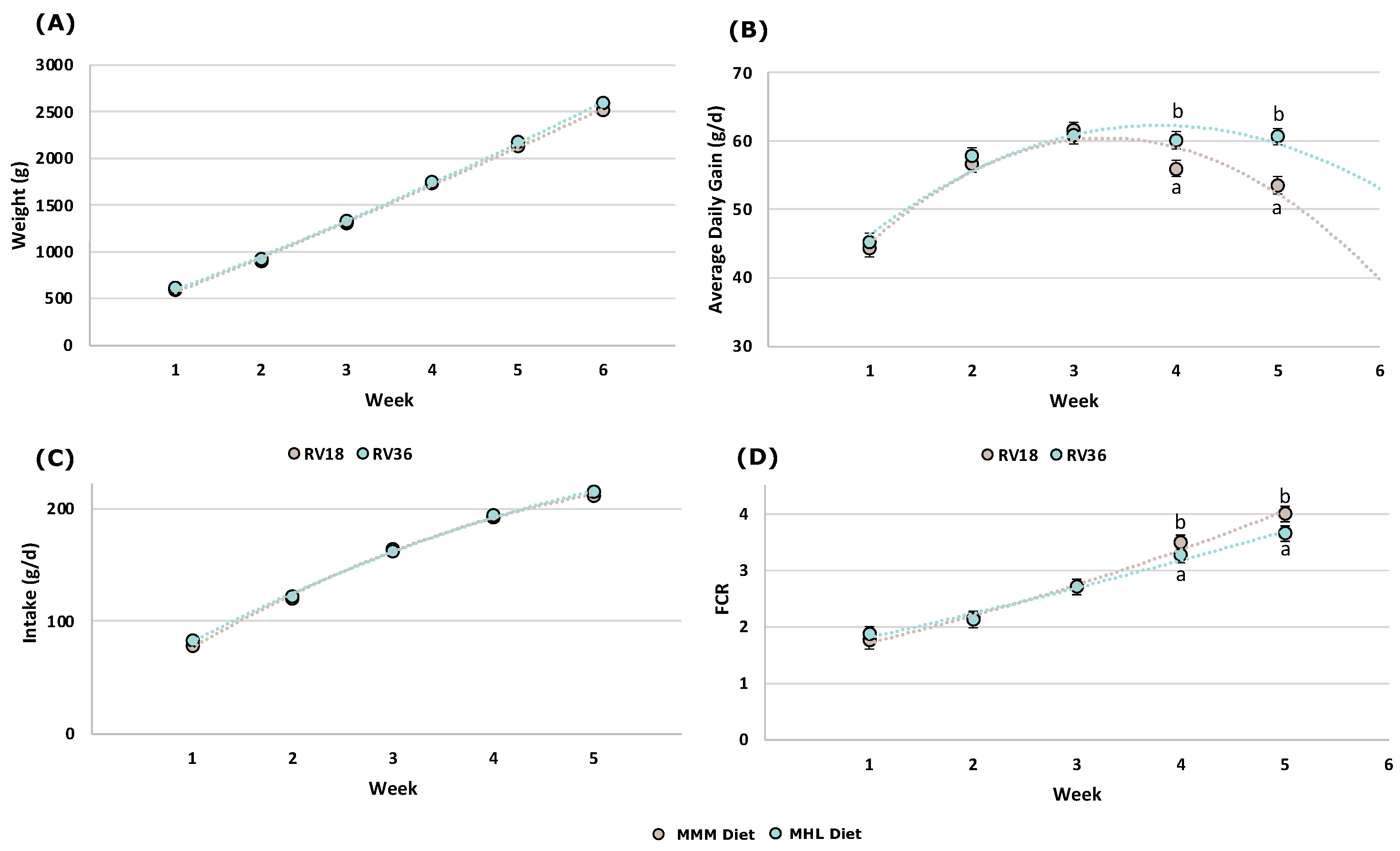Animals 13 01471 g001