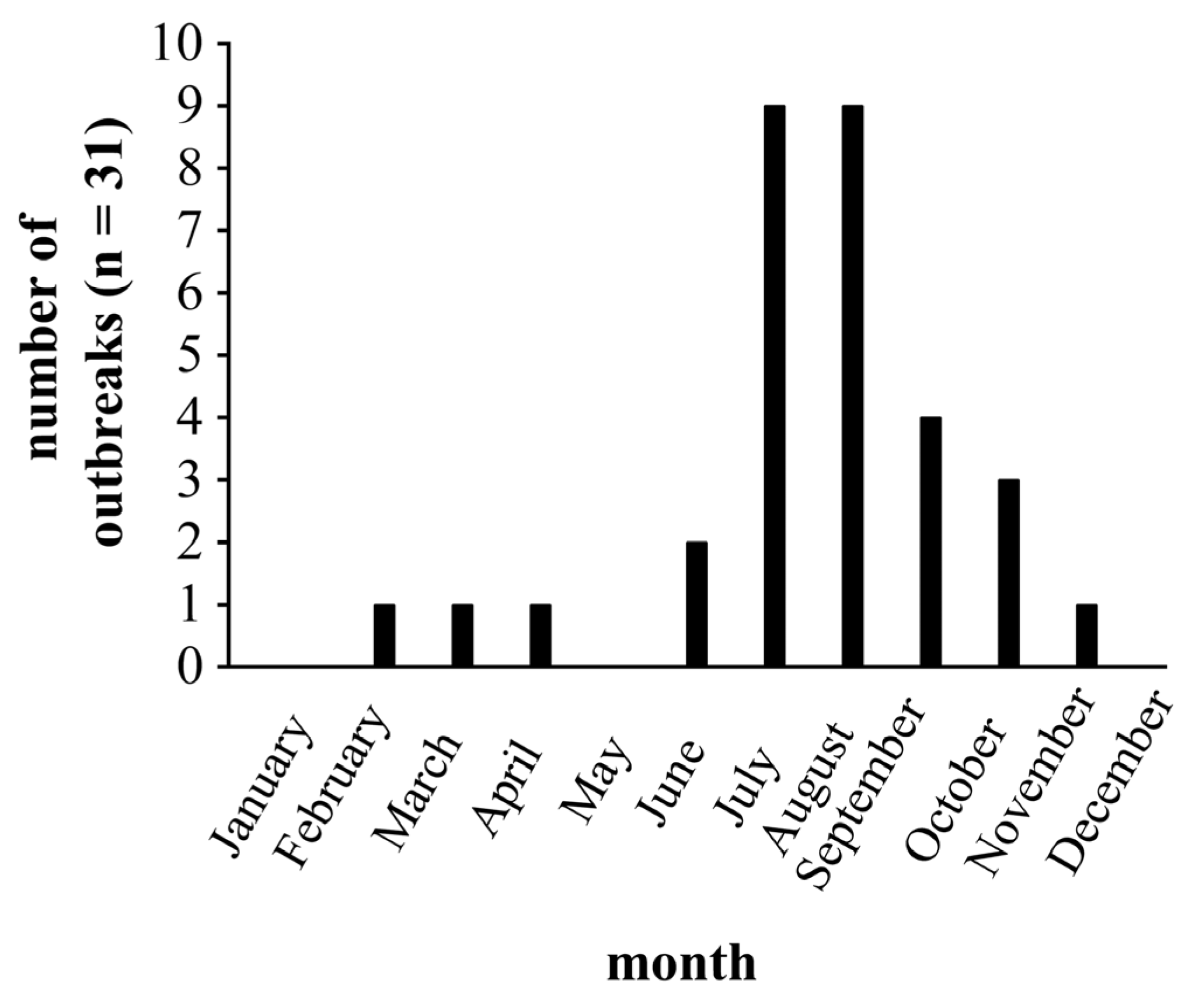 Animals 13 01472 g001