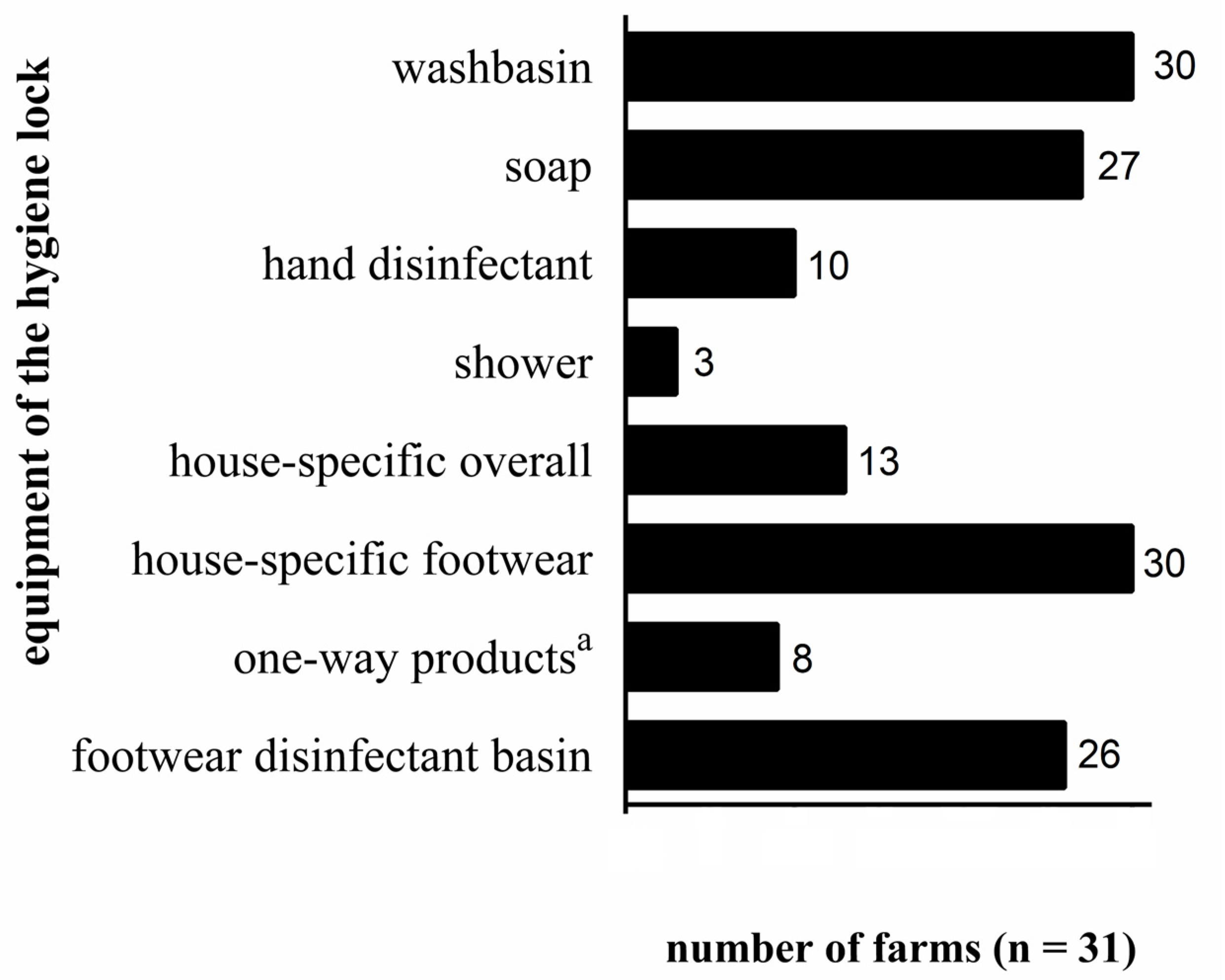 Animals 13 01472 g002