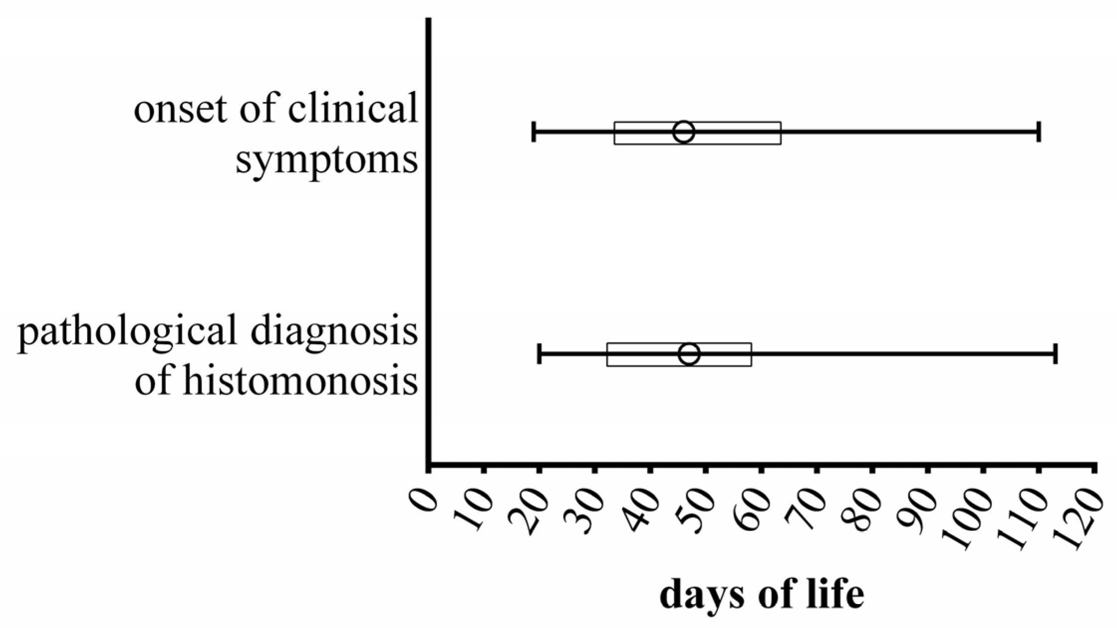 Animals 13 01472 g004