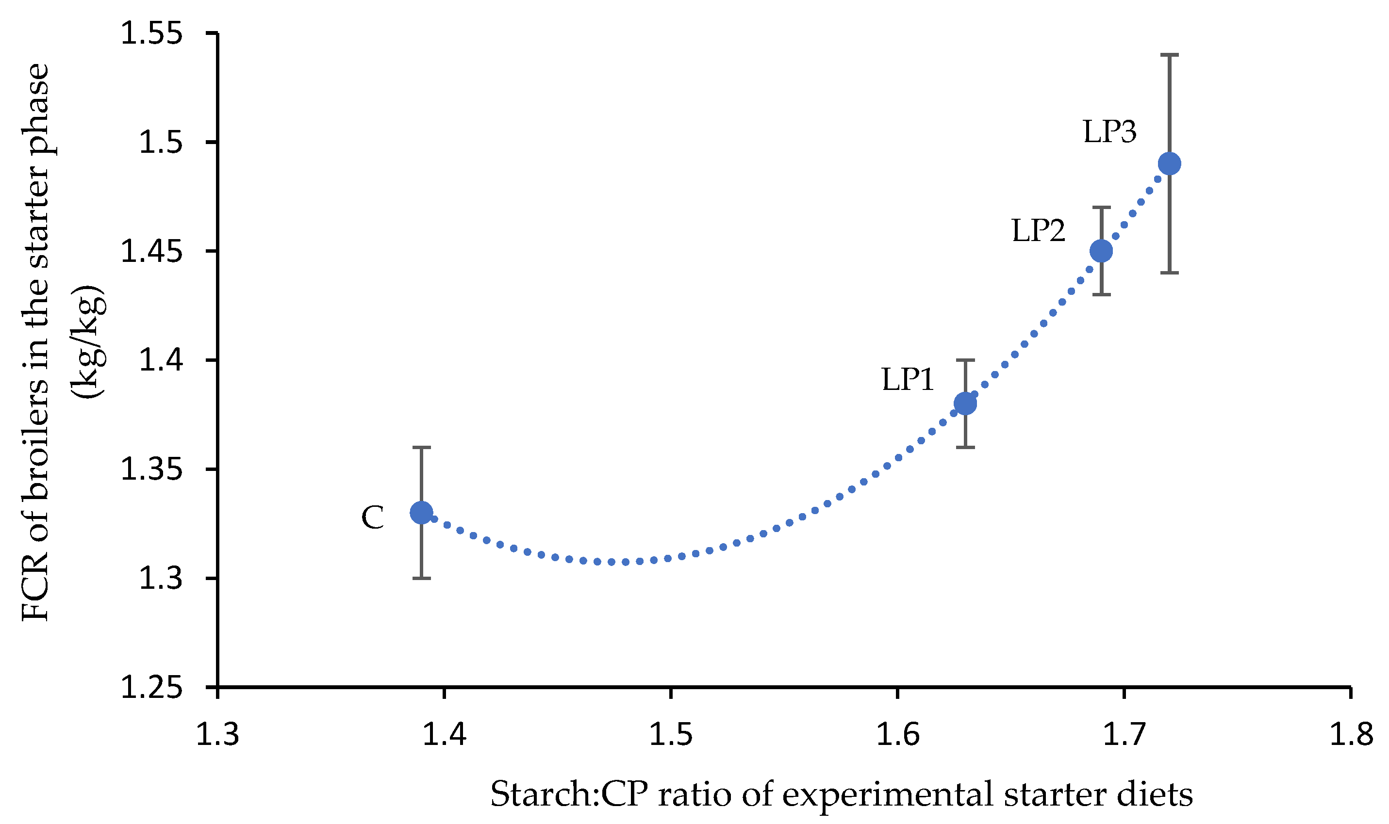 Animals 13 01476 g001 Animals 13 01476 g001