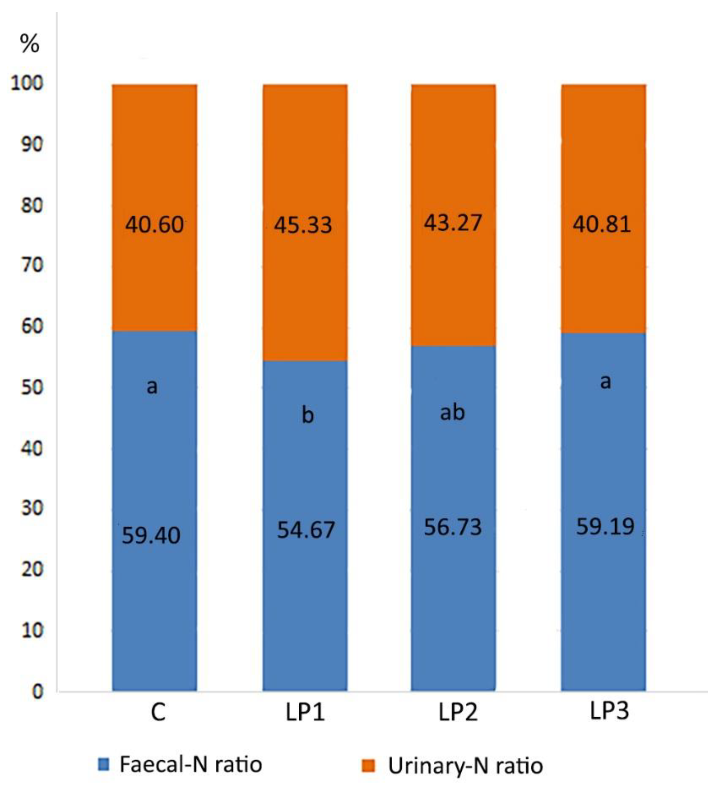 Animals 13 01476 g003 Animals 13 01476 g003